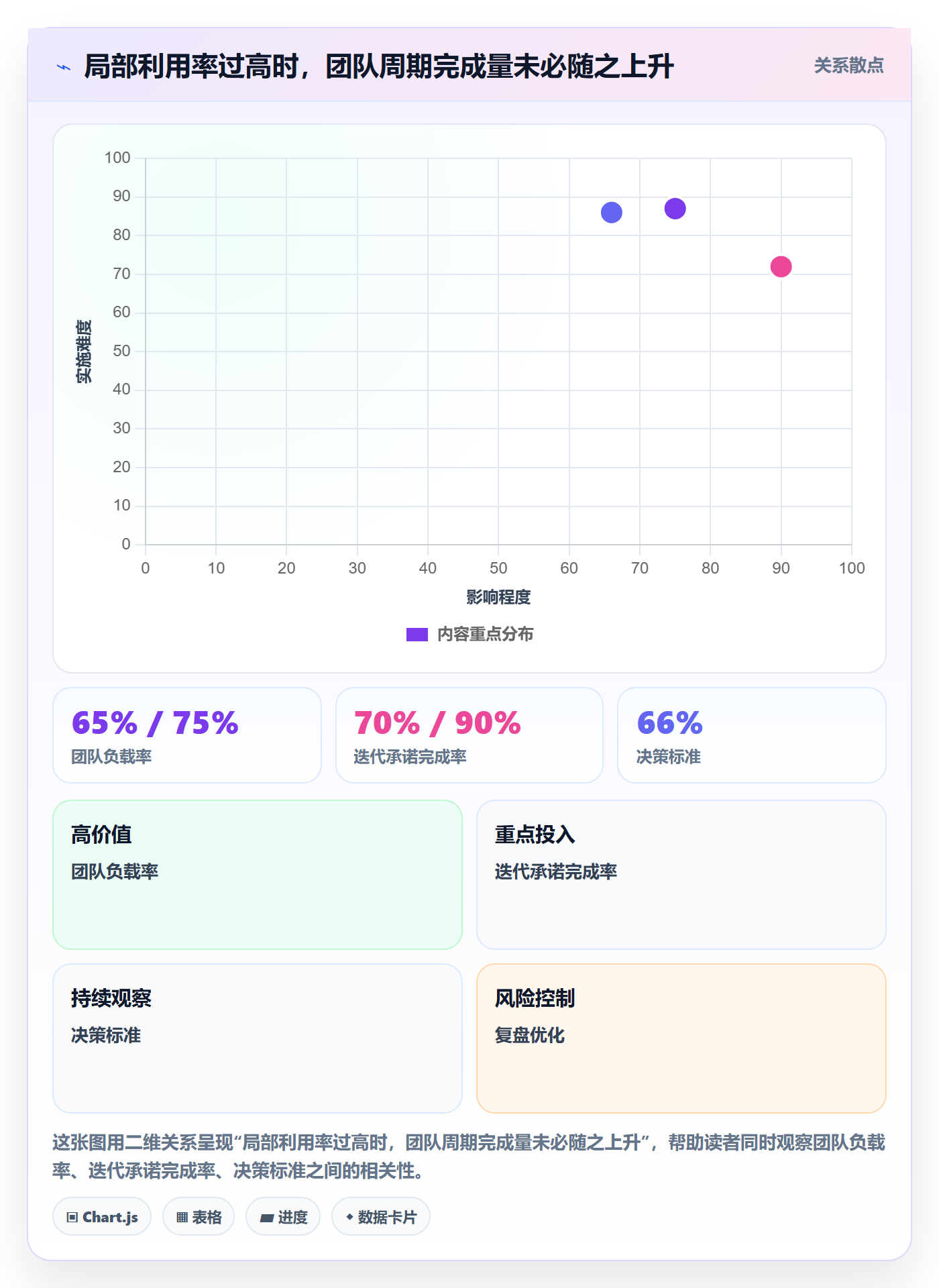 Capacity管理方法大全：研发团队资源负载制度设计落地清单