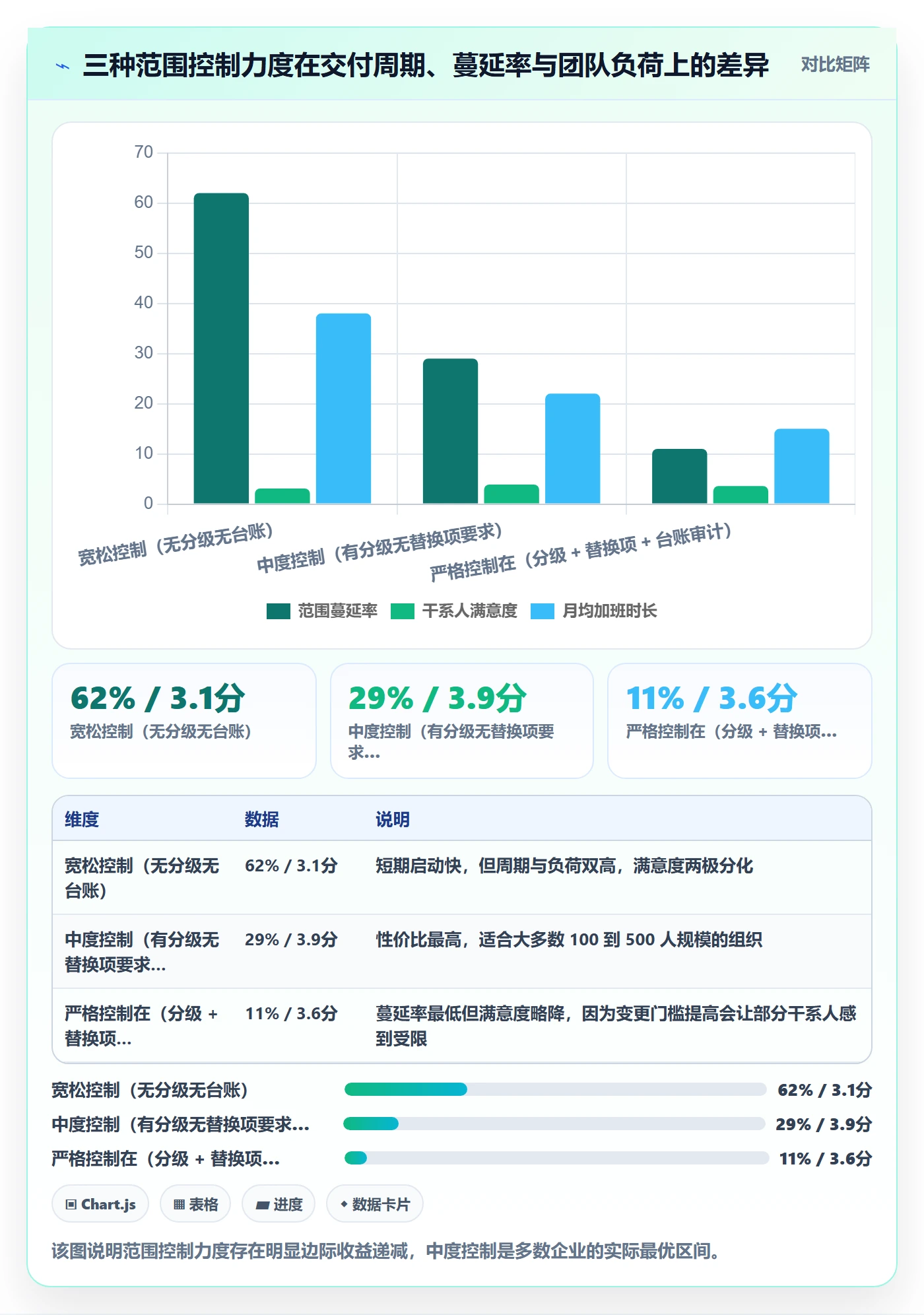 范围落地方案:企业管理者开展项目范围的风险控制案例解析