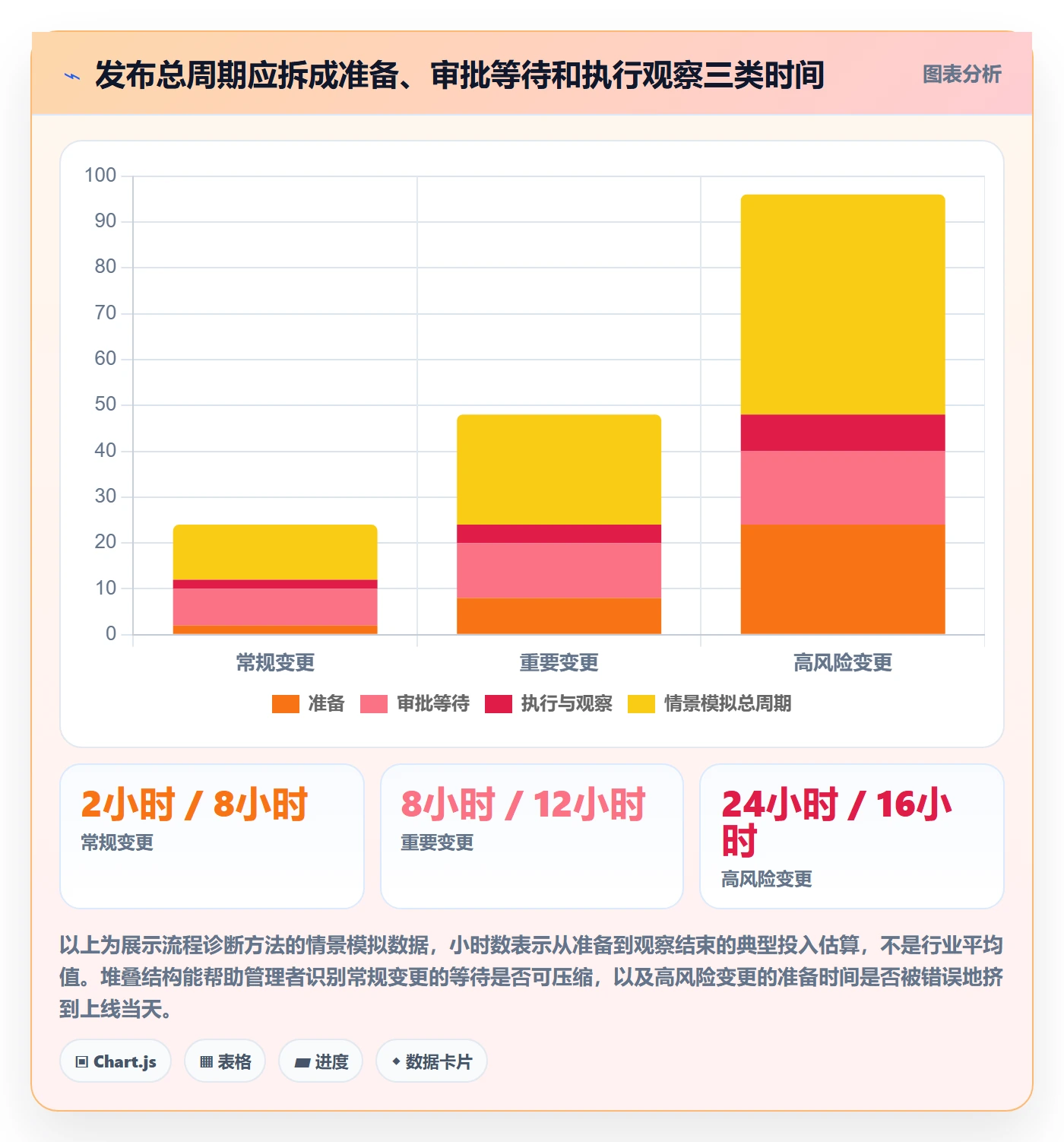 发布最佳实践:企业管理者发布管理流程优化,常见问题