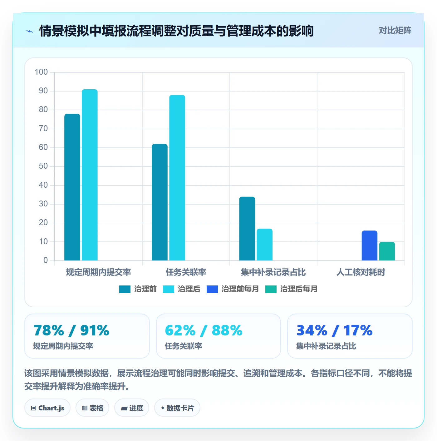 日报工时管理方法大全:管理层工时表风险控制落地清单