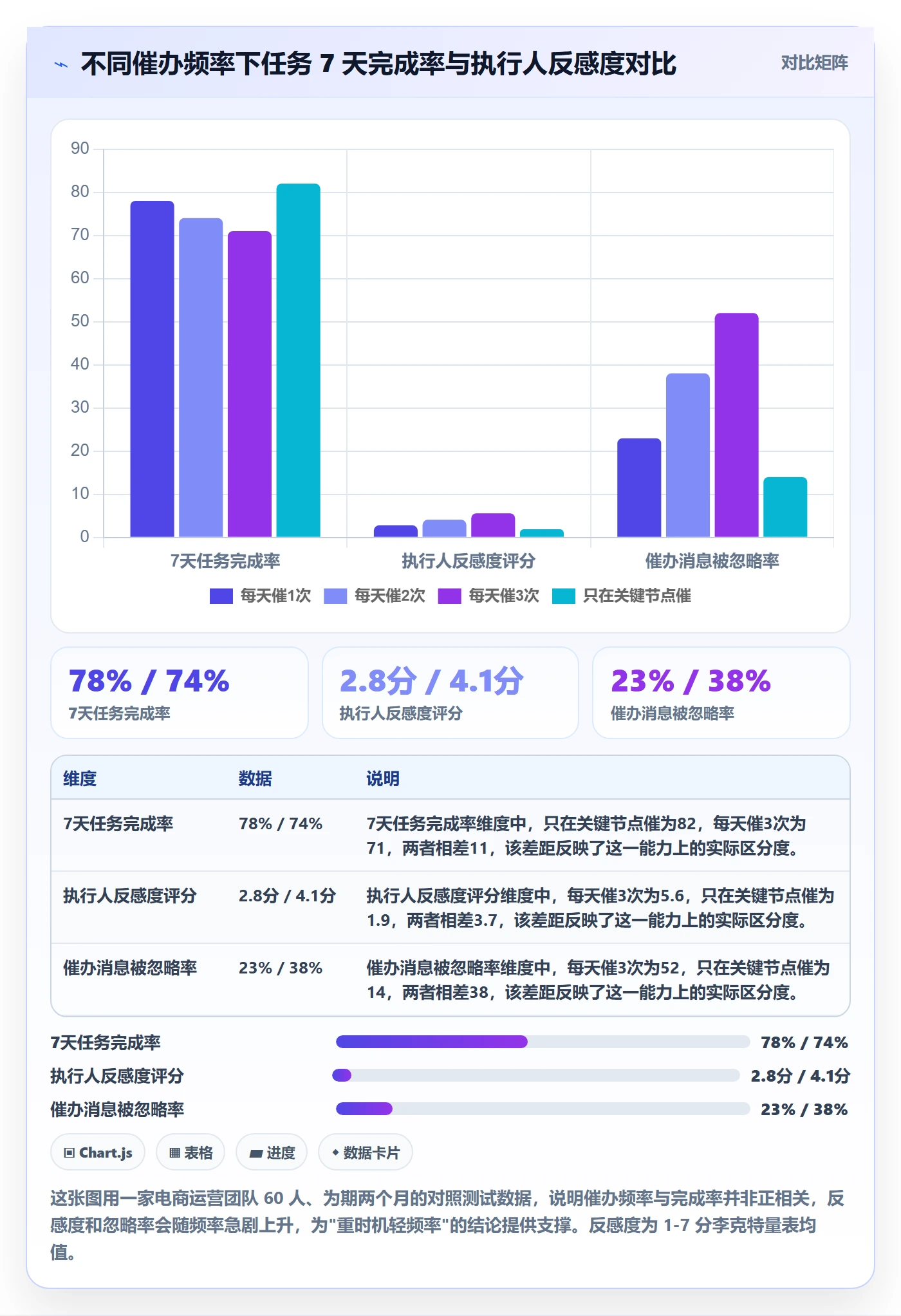 催办怎么做？管理层入门指南：任务提醒从0到1