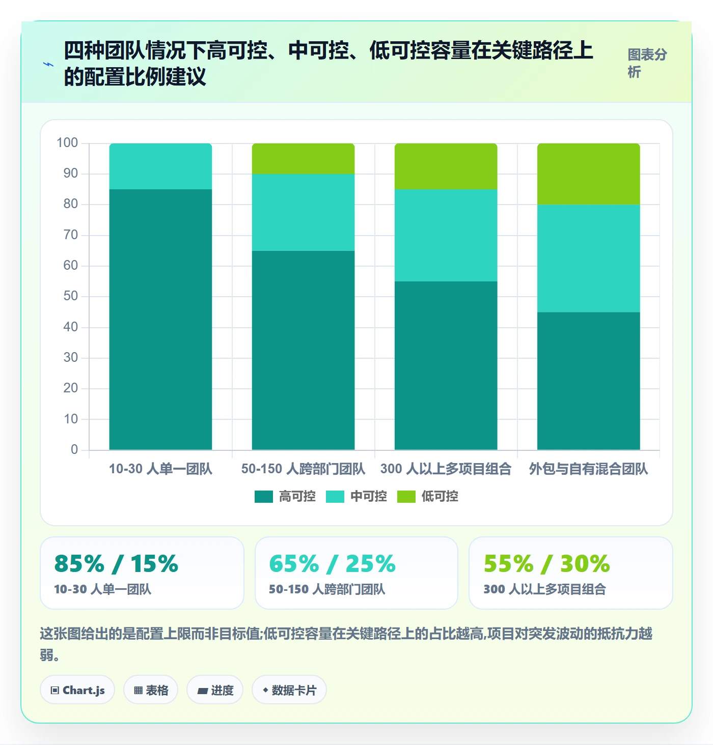 资源管理如何做好资源分配？项目负责人流程优化与操作步骤