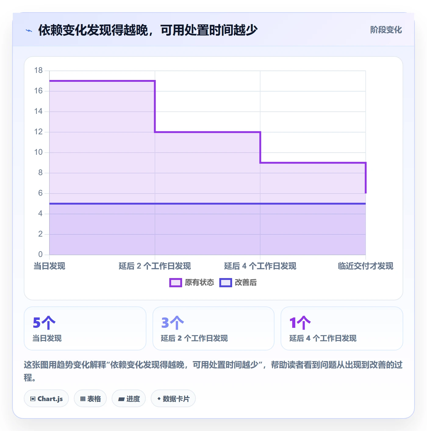 进度跟踪进度日志教程:项目负责人入门指南,避坑指南