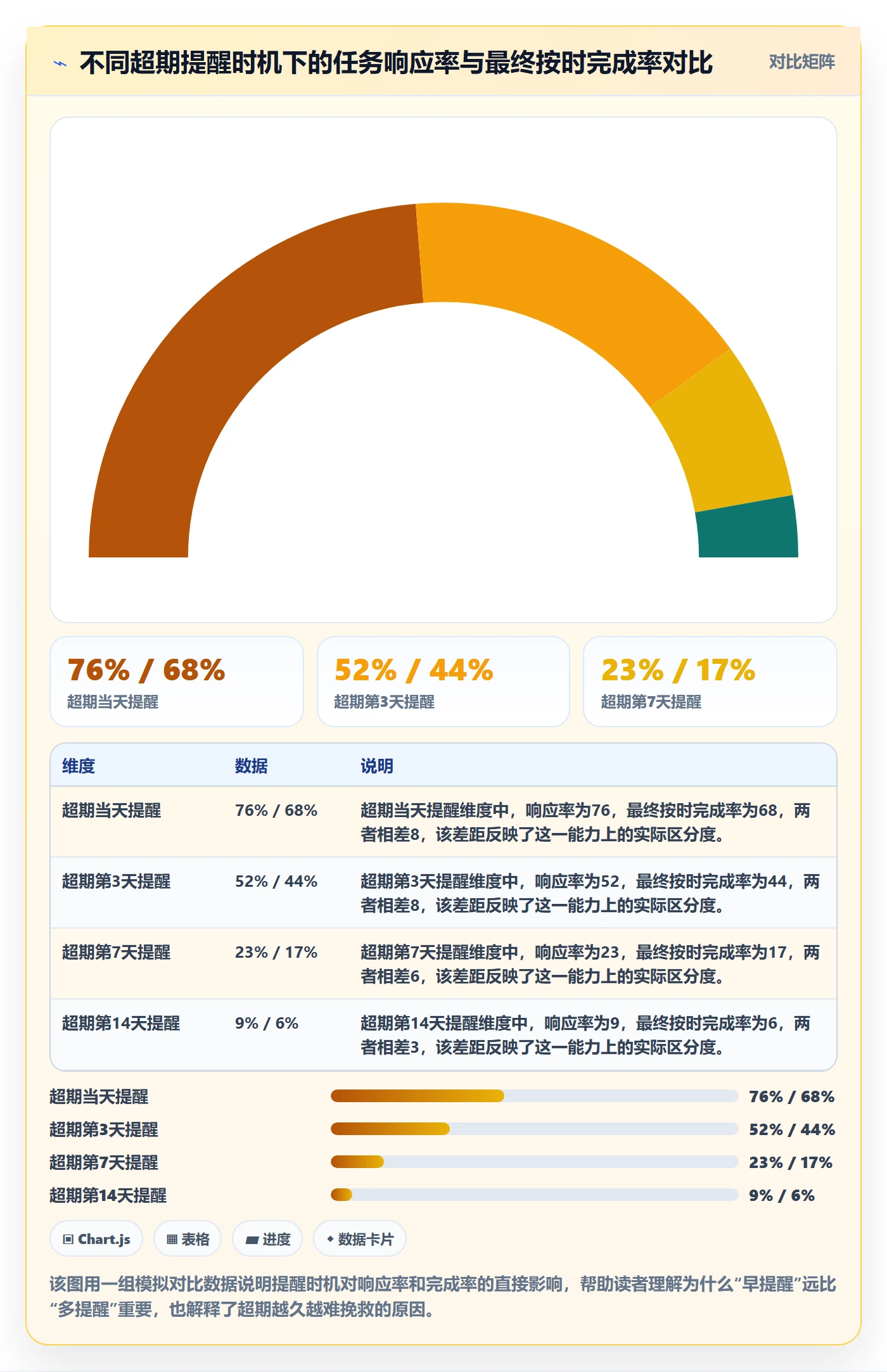 超期提醒怎么做？管理层最佳实践：任务提醒从0到1