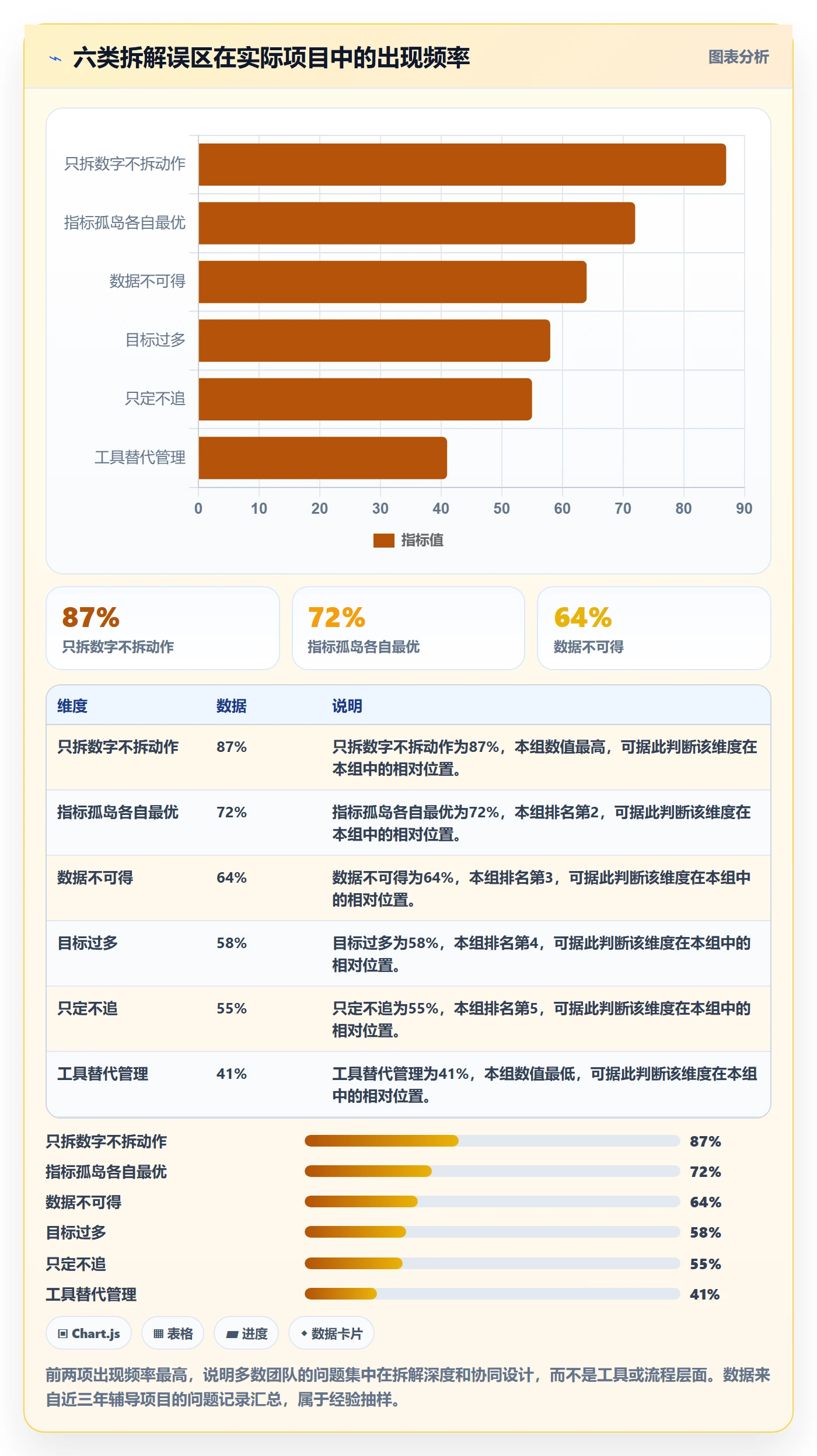 目标拆解管理方法大全:企业管理者项目目标数据分析落地清单