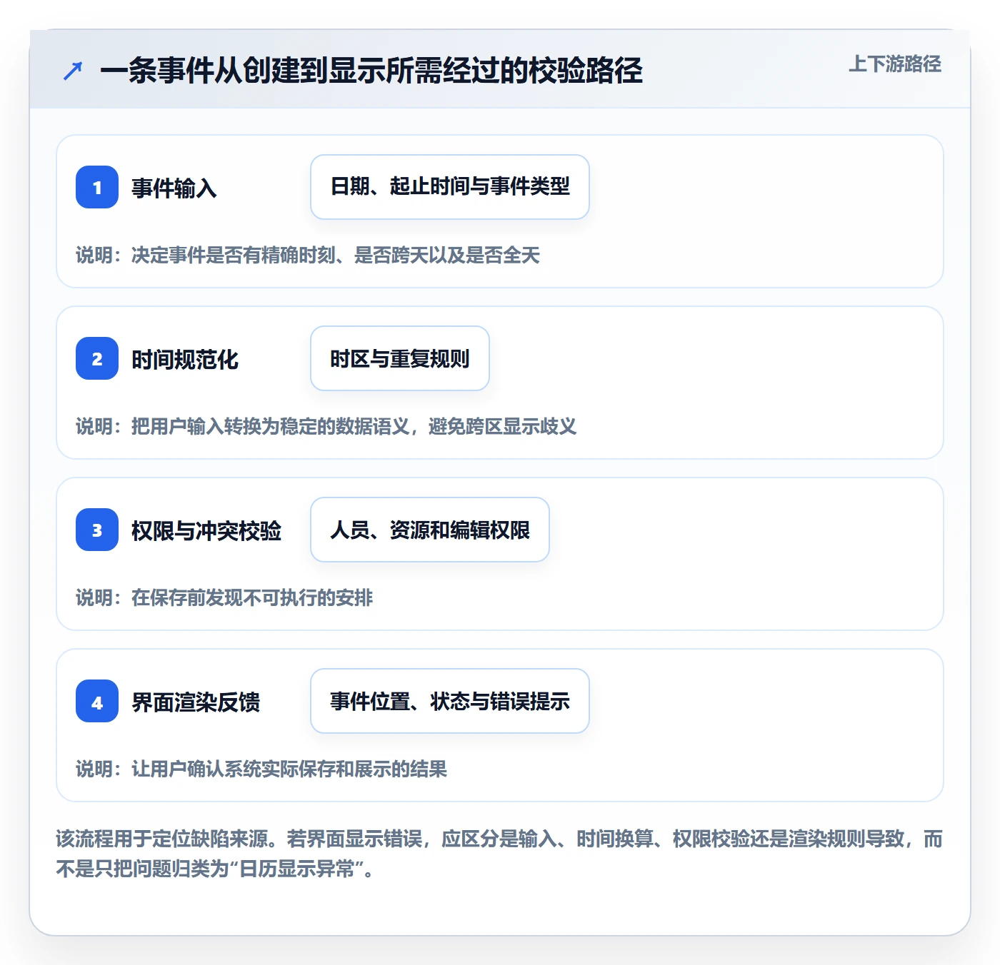 周视图怎么做?产品经理最佳实践:日历视图从0到1