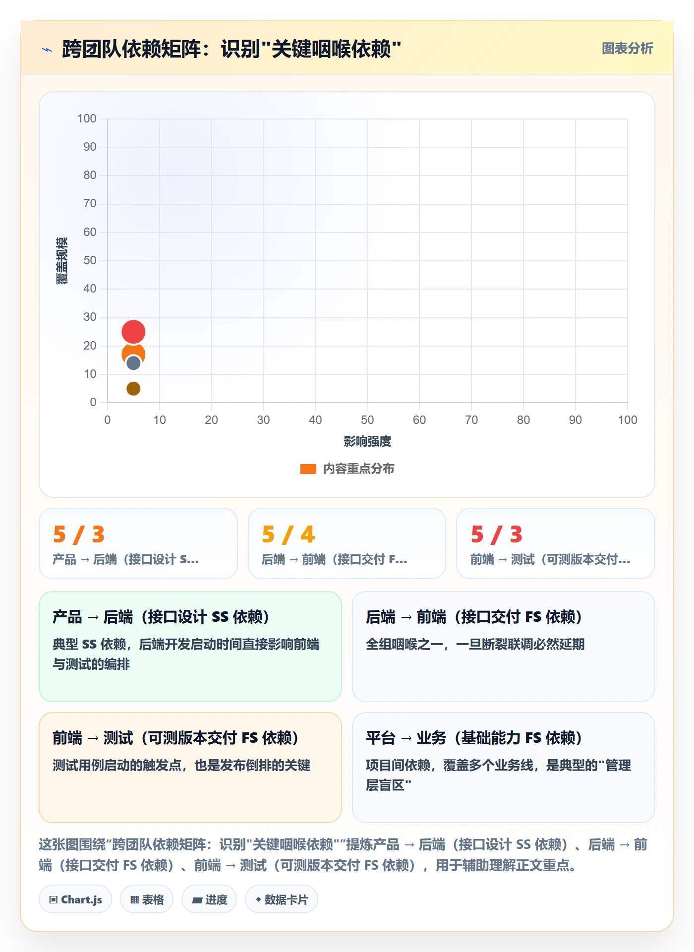 SS管理指南:管理层如何做好任务依赖,协同管理全流程