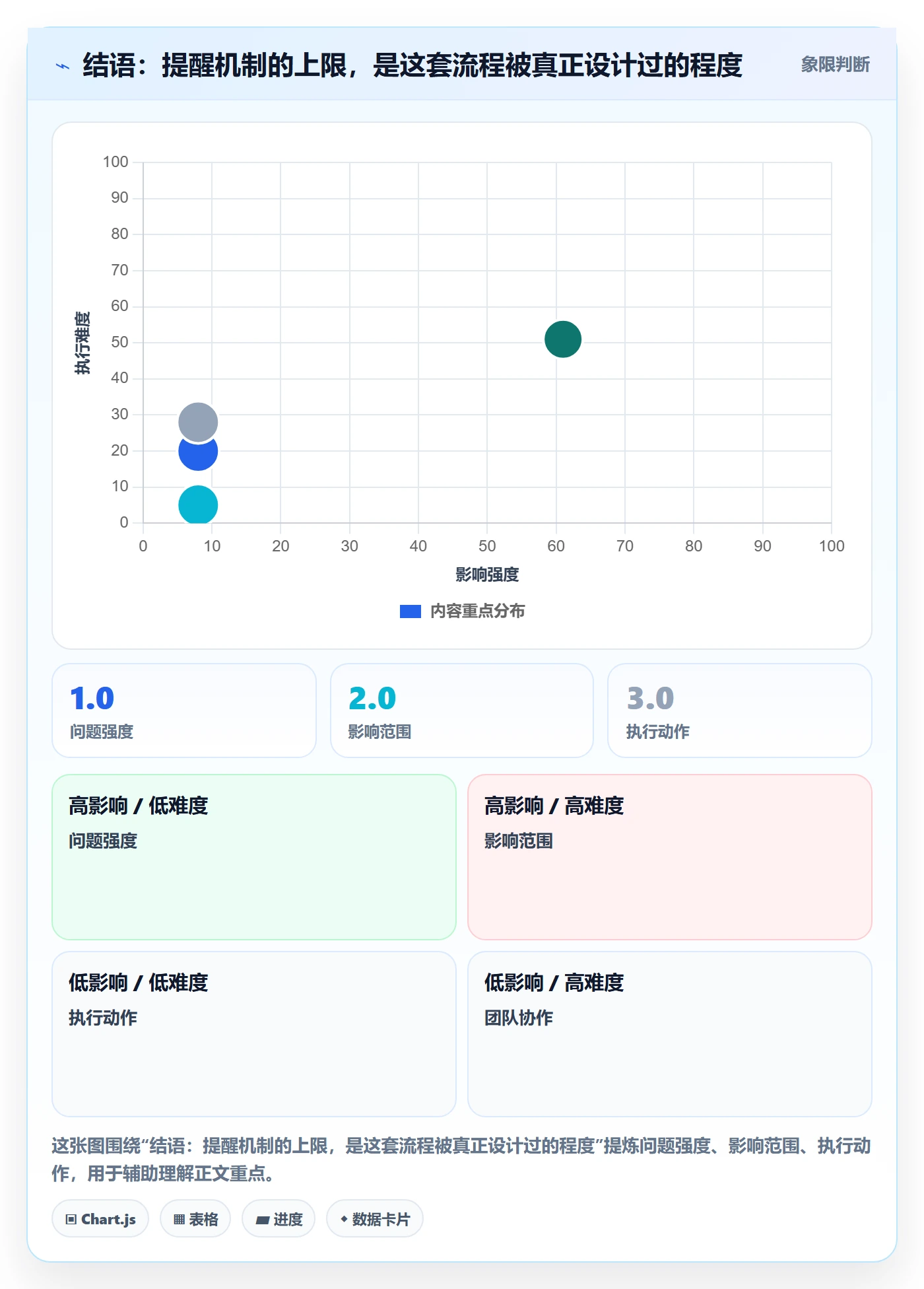 结语:提醒机制的上限,是这套流程被真正设计过的程度