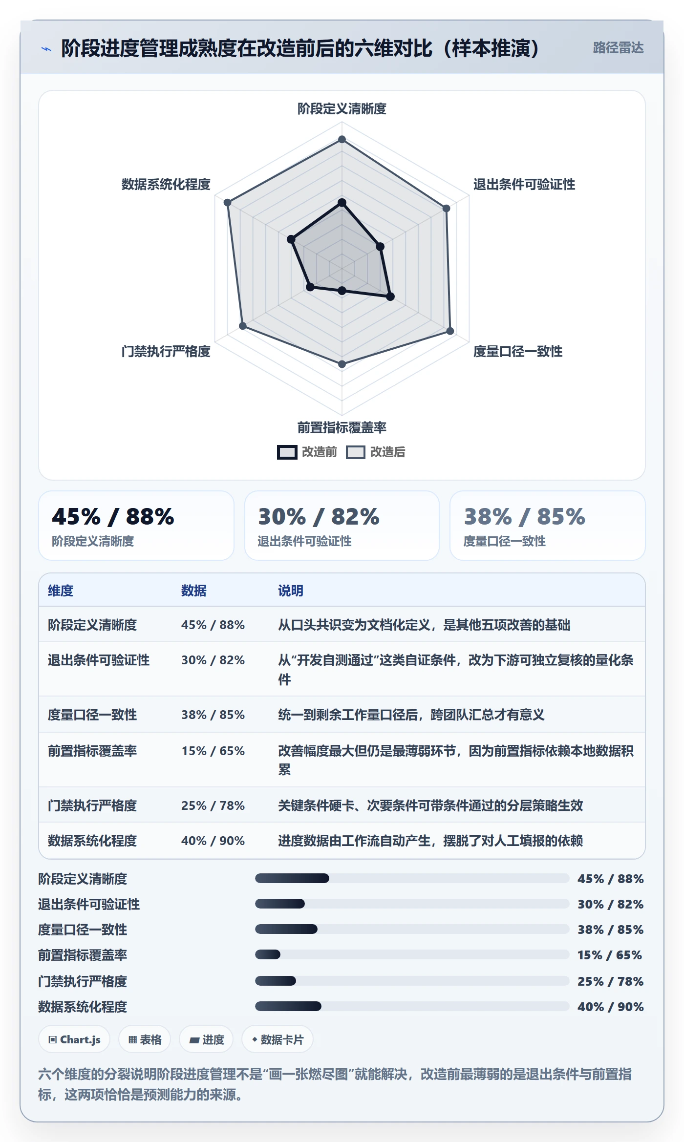 进度管理如何做好阶段进度?产品经理落地方案与操作步骤