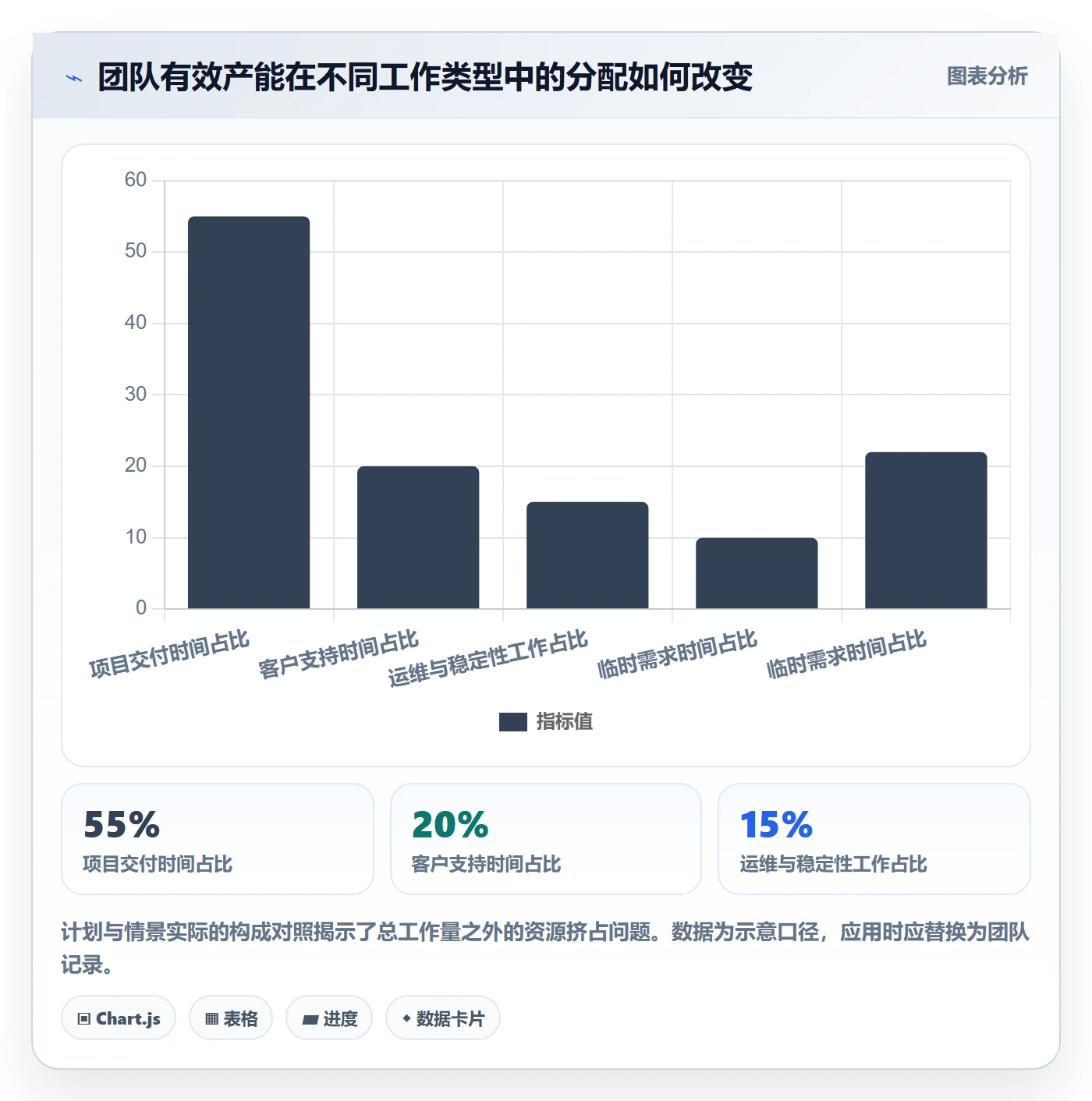 人力资源计划工作量教程:管理层最佳实践,避坑指南