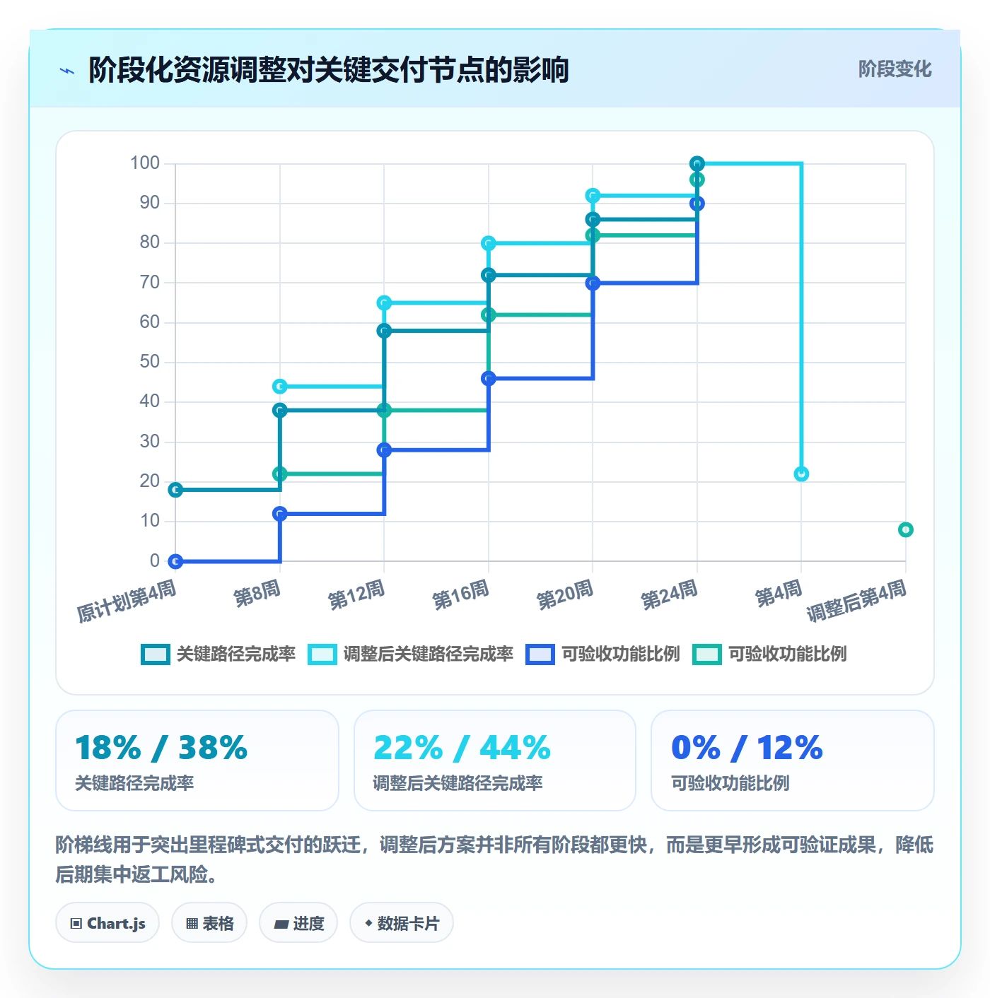 投入比例落地方案:PMO开展人力资源计划的入门指南案例解析