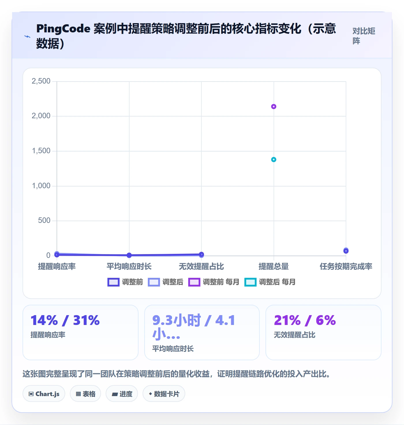 任务提醒消息通知全流程:项目经理数据分析与一文讲清