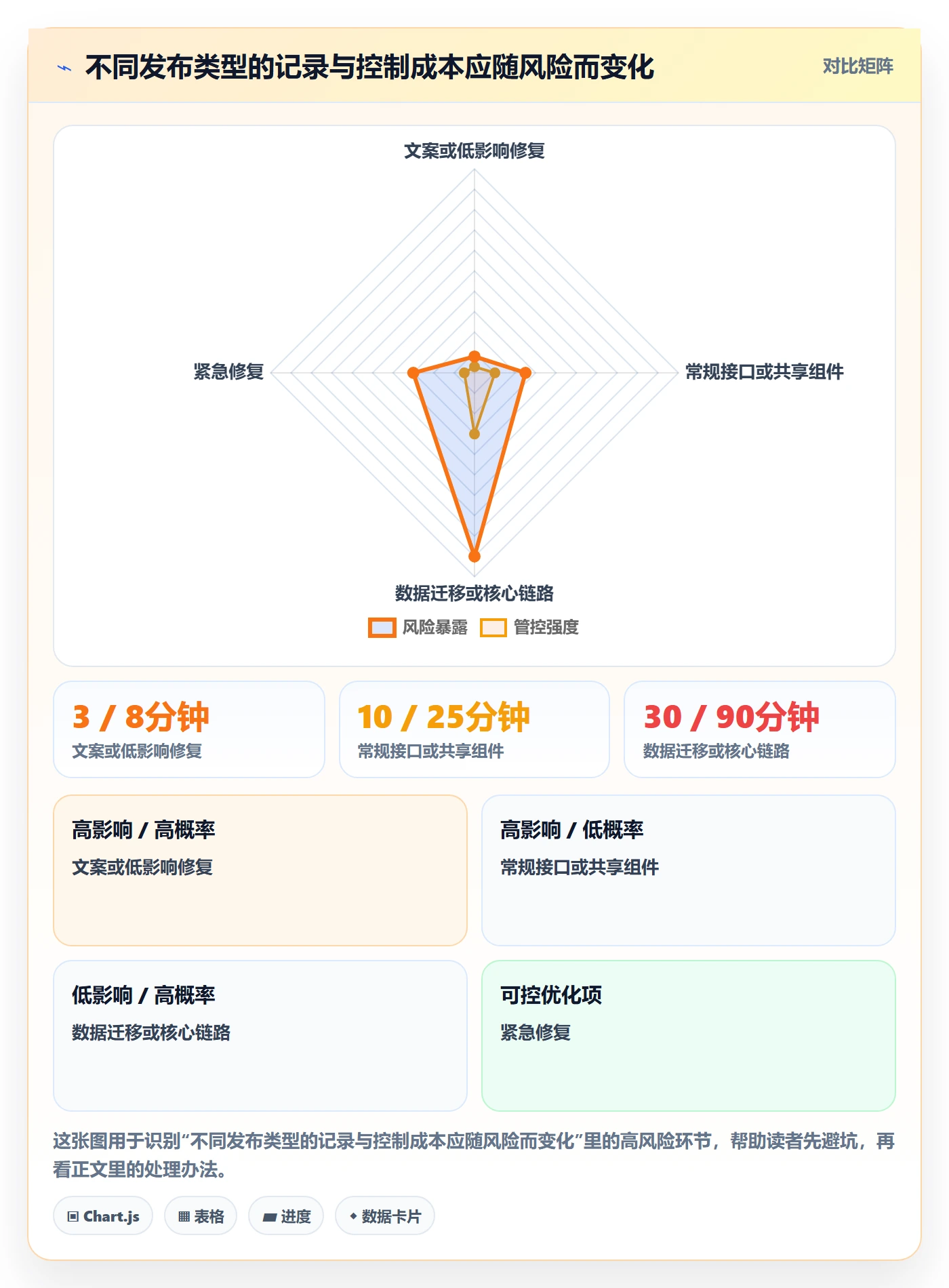 发布记录管理方法大全:研发团队发布管理最佳实践落地清单