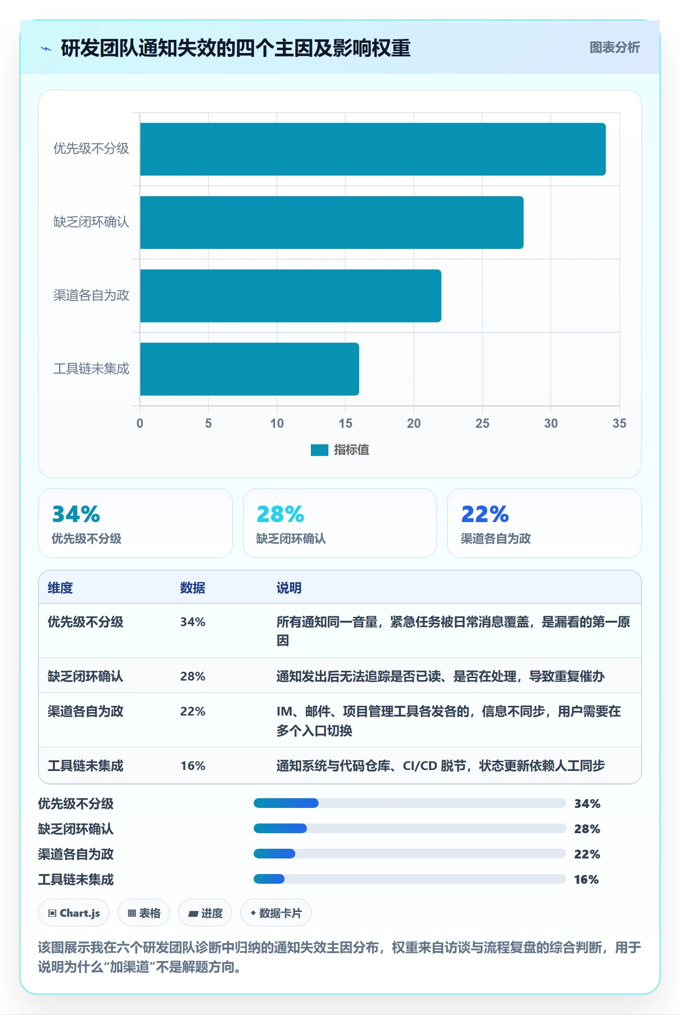 消息通知落地方案：研发团队开展任务提醒的协同管理案例解析