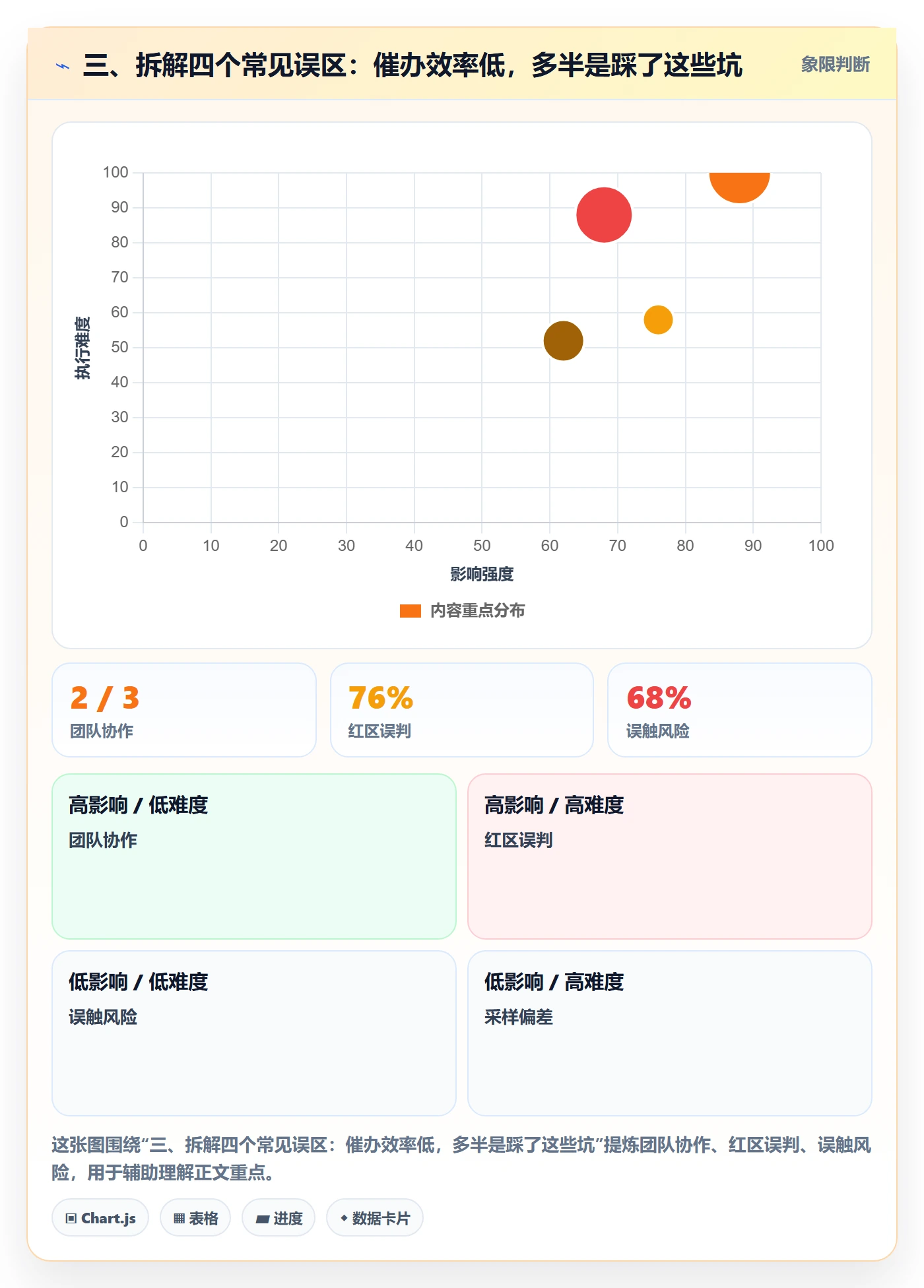 三、拆解四个常见误区:催办效率低,多半是踩了这些坑