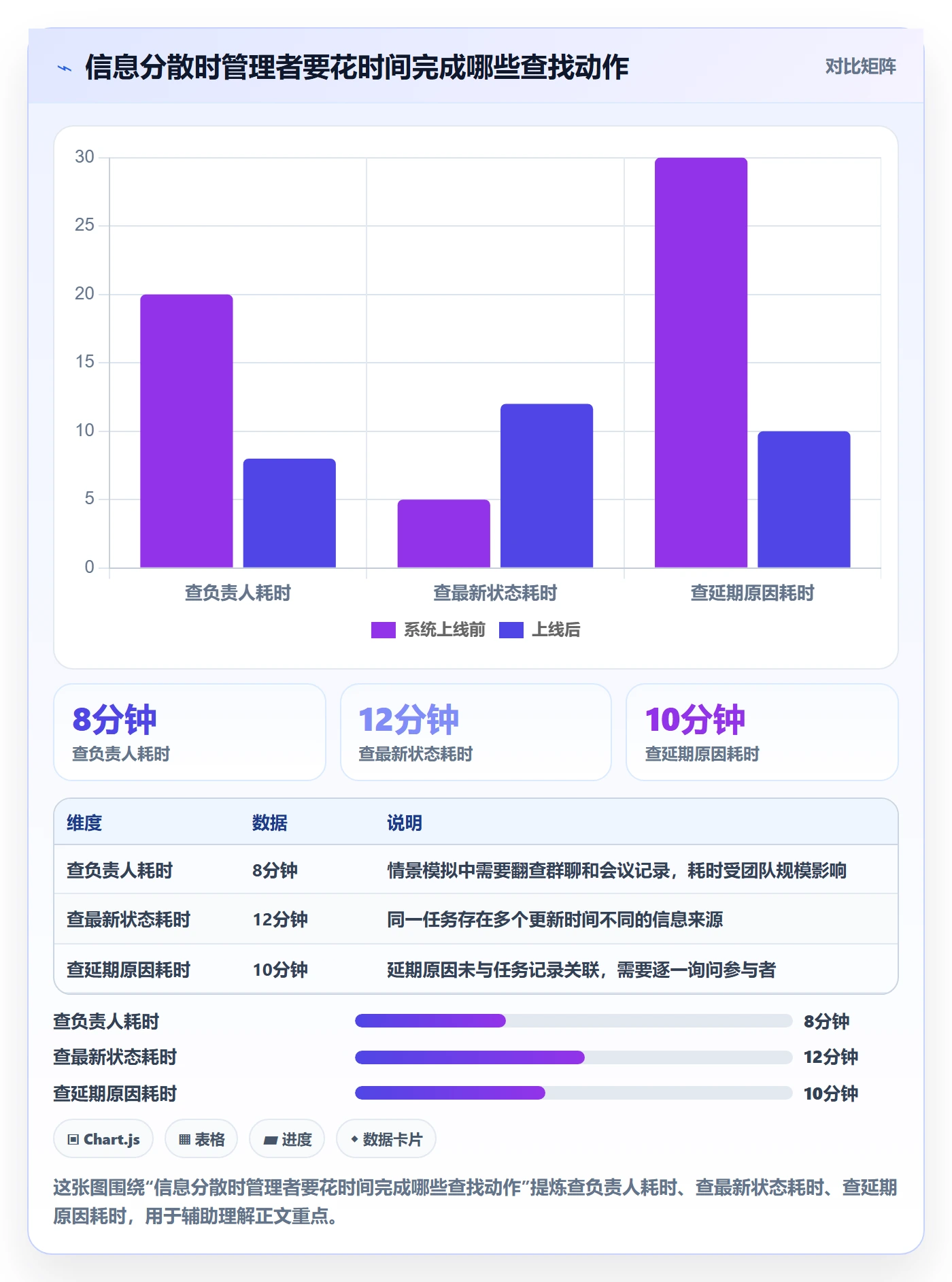 任务列表怎么做？企业管理者入门指南：列表视图从0到1