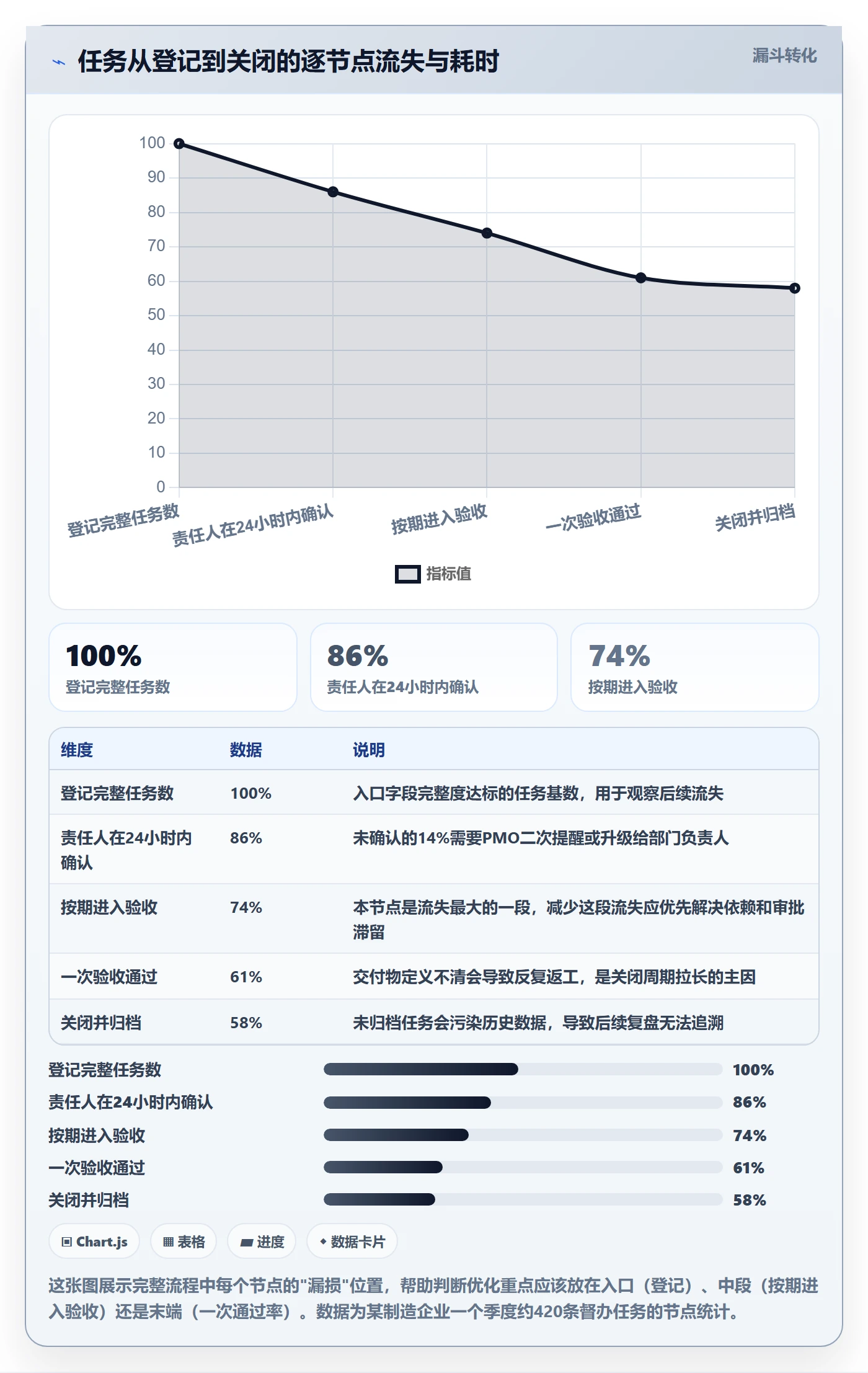 任务提醒督办全流程:PMO协同管理与一文讲清