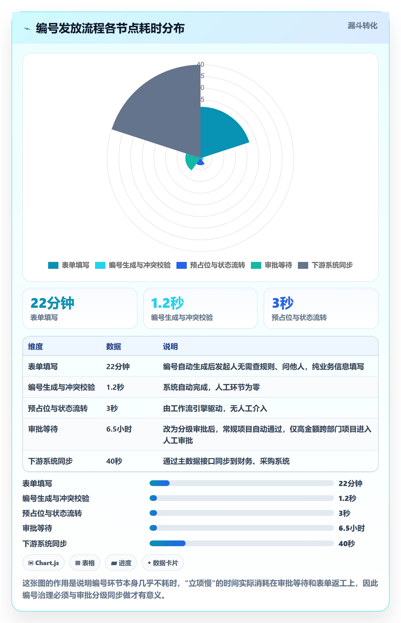 项目编号实操方法：企业管理者提升项目立项效率的最佳实践方法与模板
