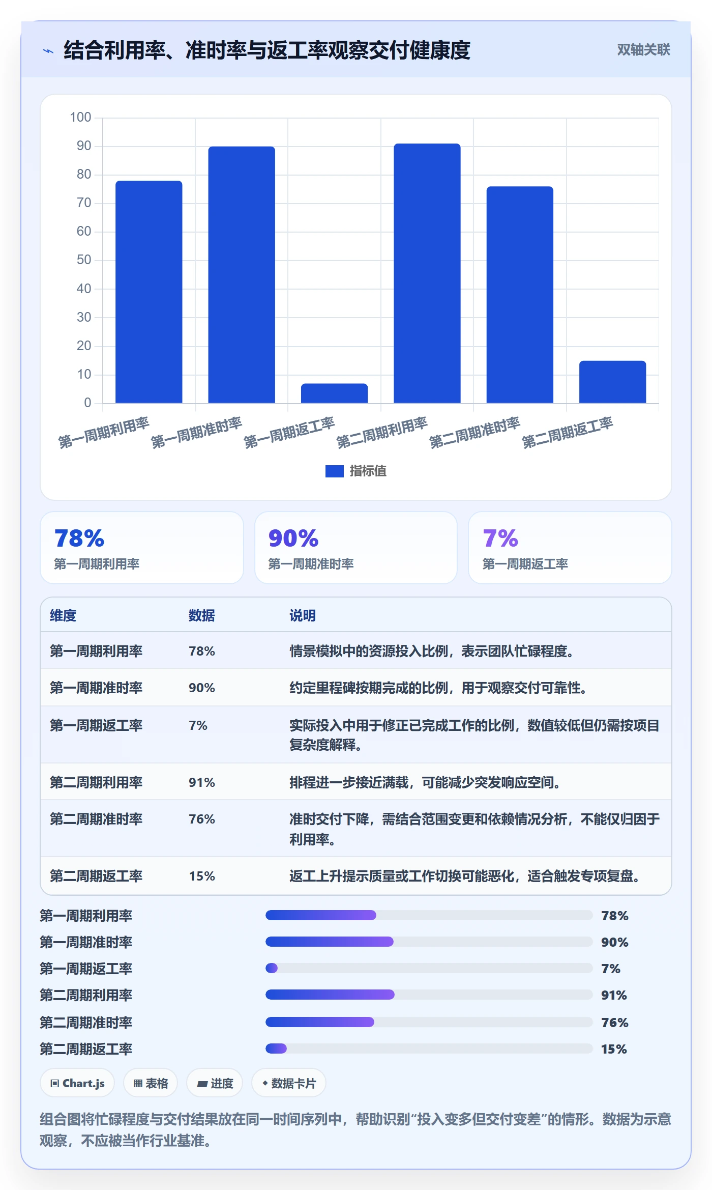 资源负载产能全流程：实施团队最佳实践与一文讲清