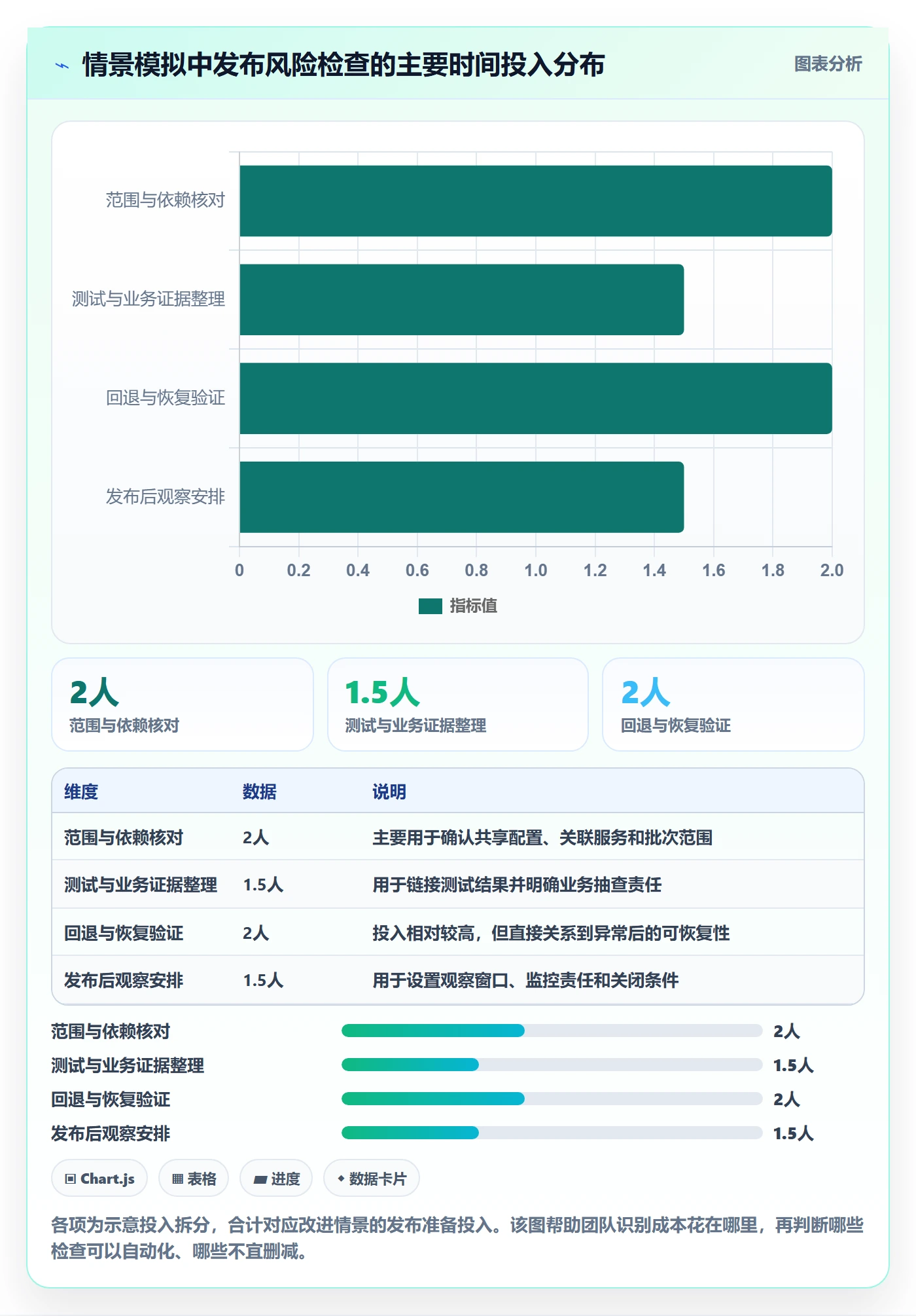 发布记录实操方法:PMO提升版本管理效率的风险控制方法与模板