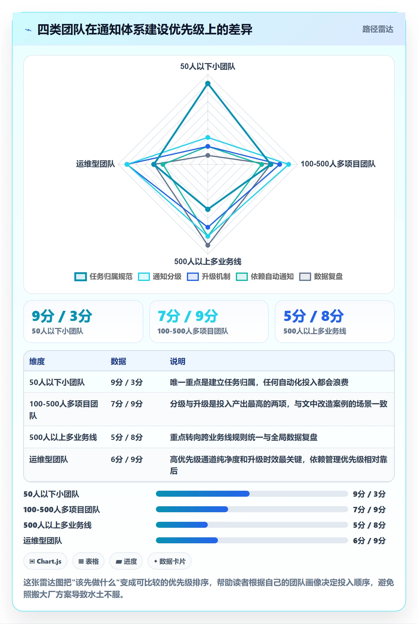 消息通知管理指南:PMO如何做好任务提醒,落地方案全流程