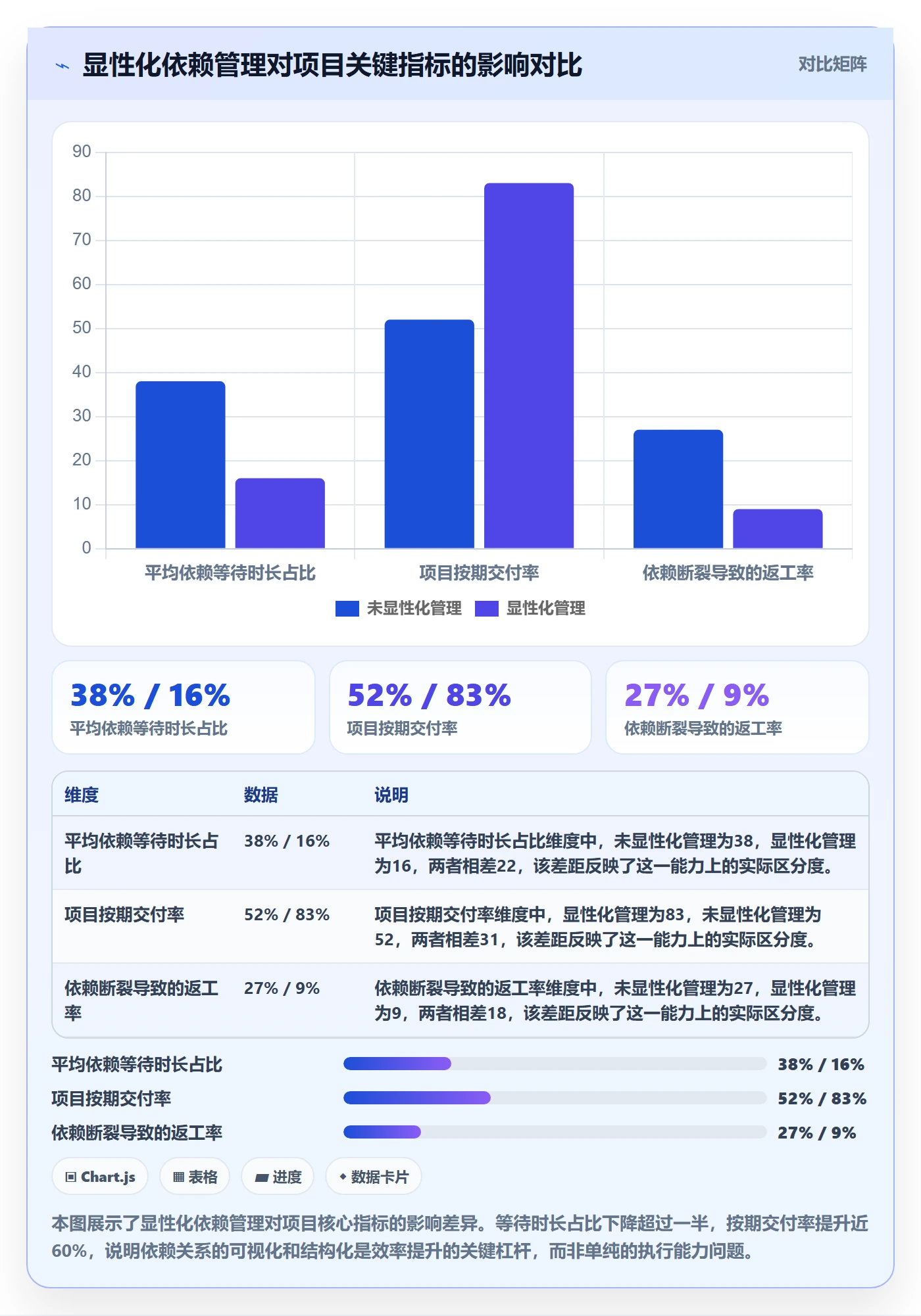 依赖关系实操方法：企业管理者提升任务依赖效率的流程优化方法与模板