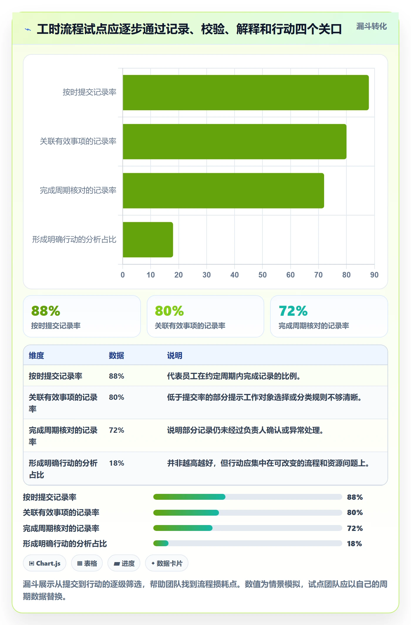 工时表Timesheet教程:产品经理流程优化,避坑指南