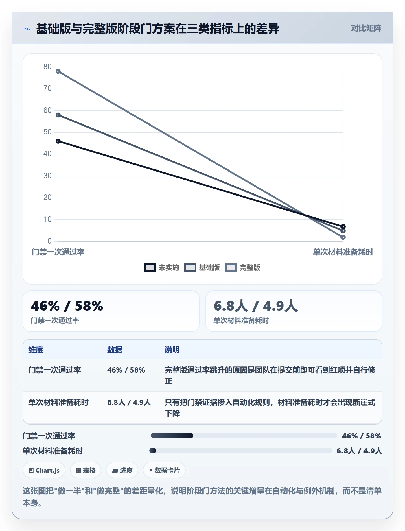 阶段门实操方法:项目负责人提升项目阶段效率的效率提升方法与模板