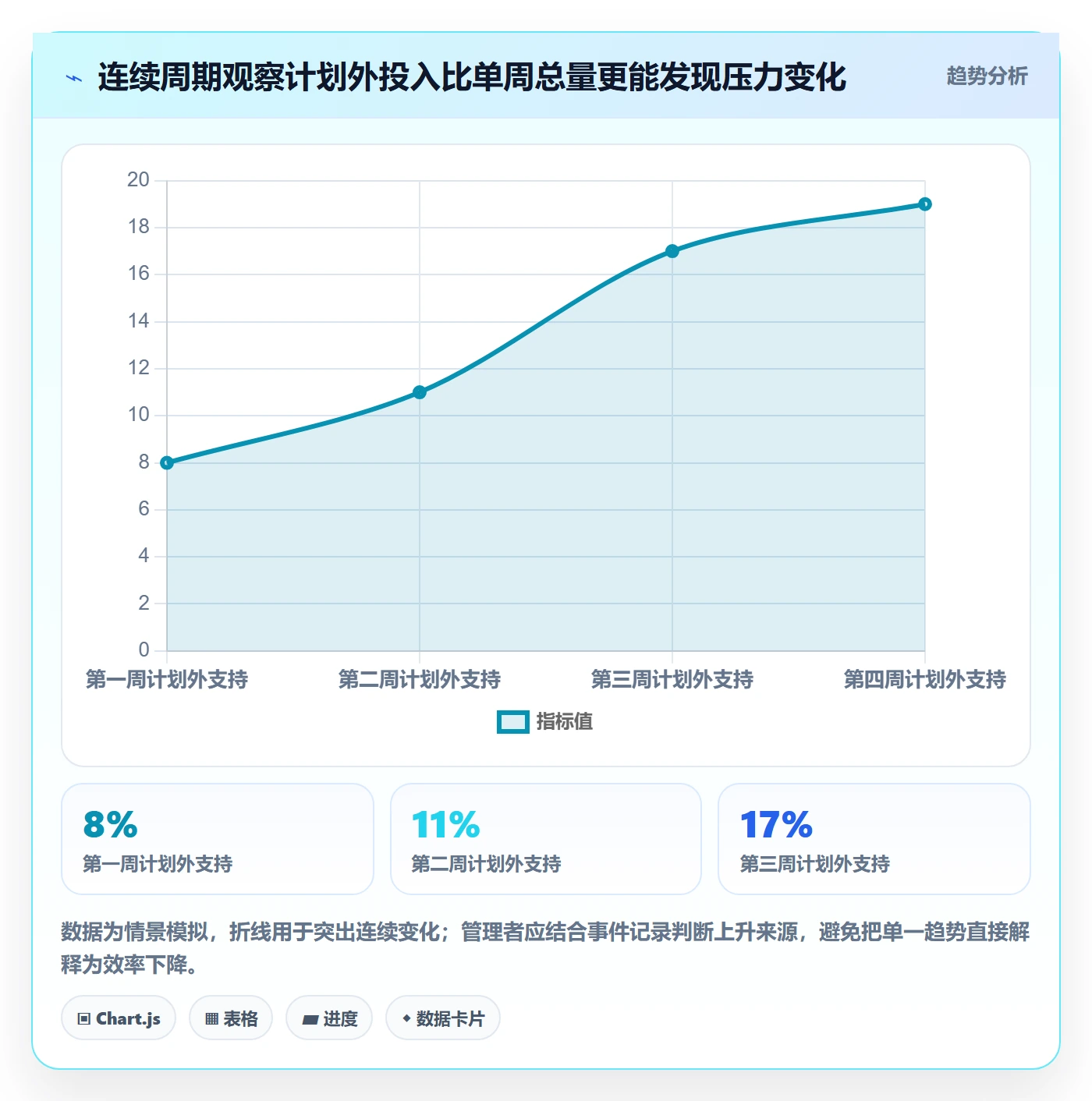 周报工时怎么做？项目负责人落地方案：工时表从0到1