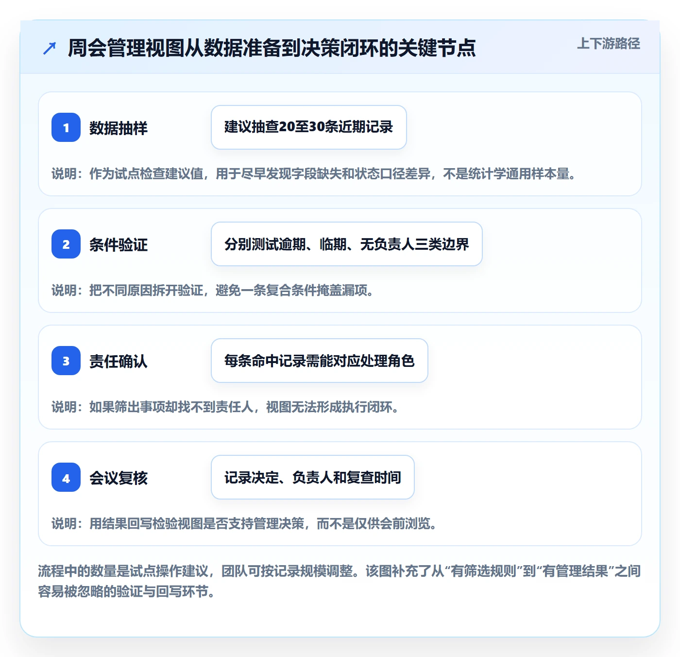 筛选落地方案:管理层开展列表视图的入门指南案例解析