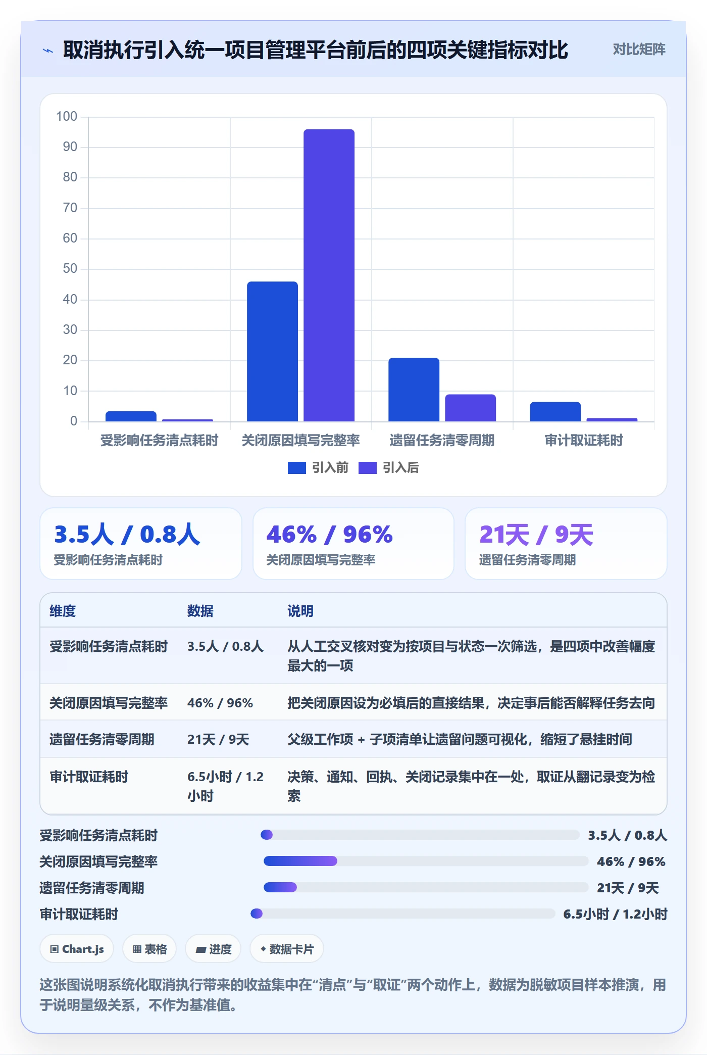 取消落地方案:项目成员开展任务执行的最佳实践案例解析