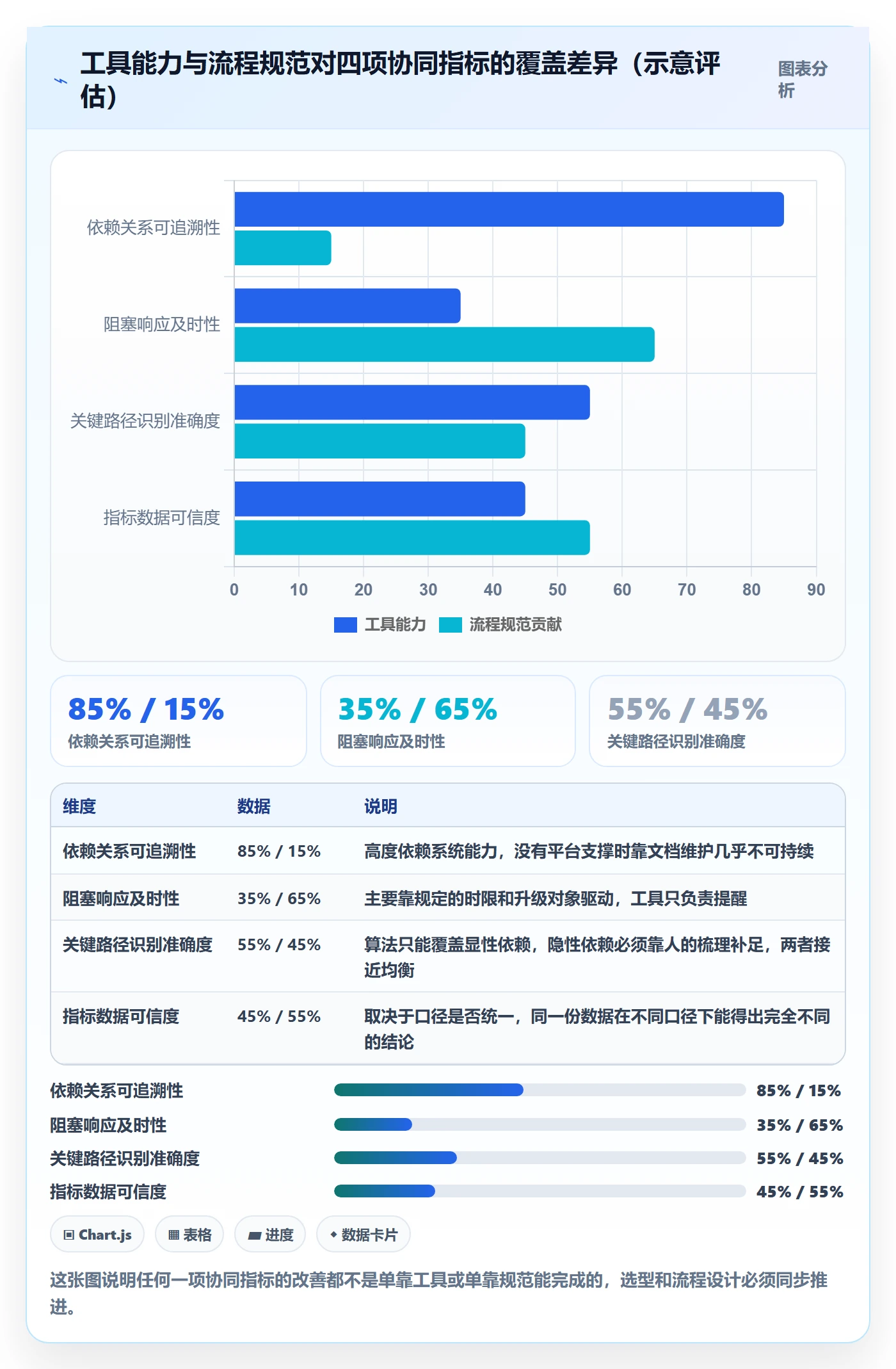 关键路径流程与规范:研发团队任务依赖协同管理关键指标