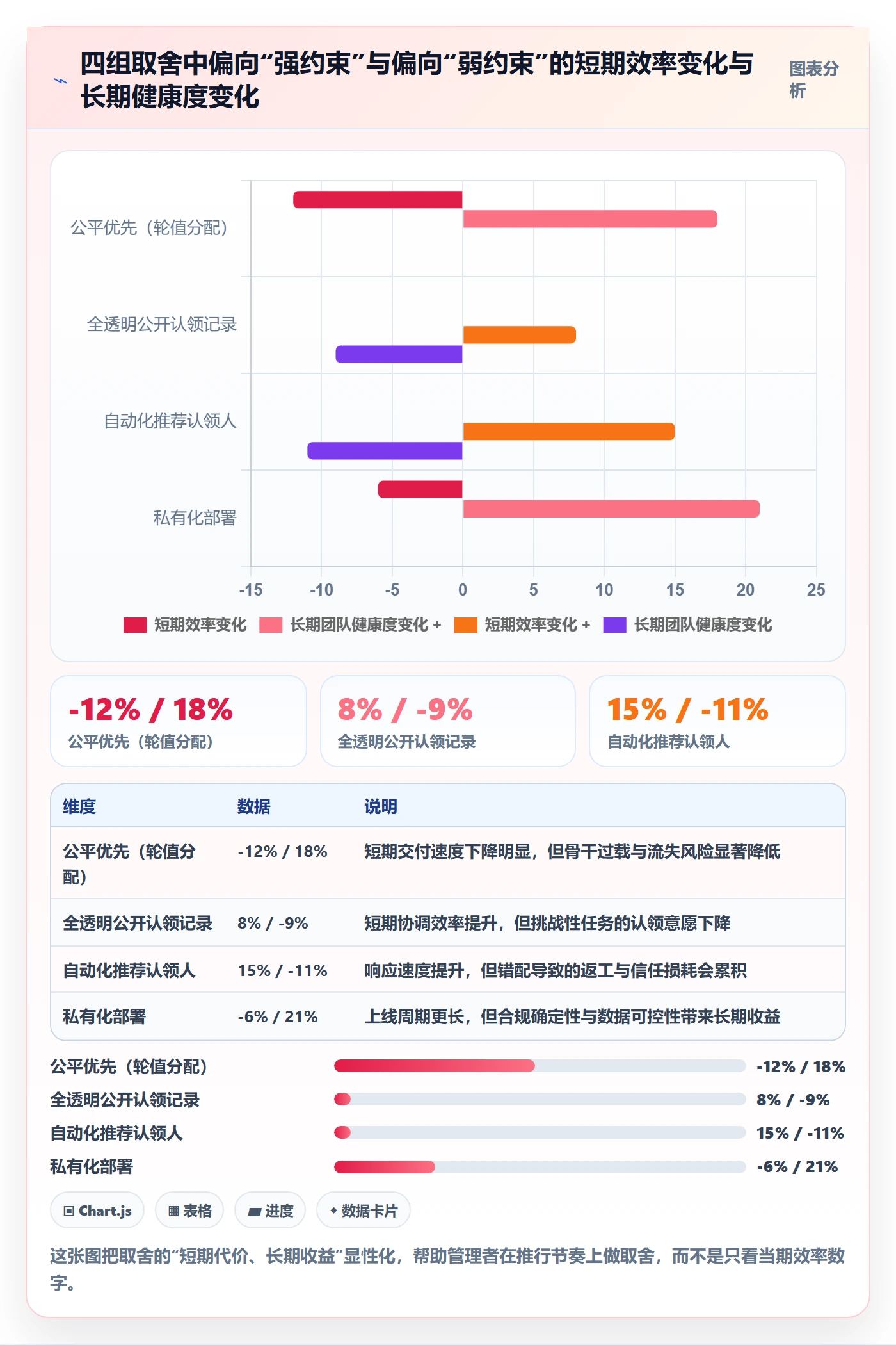 认领最佳实践:企业管理者任务分派实操方法,常见问题