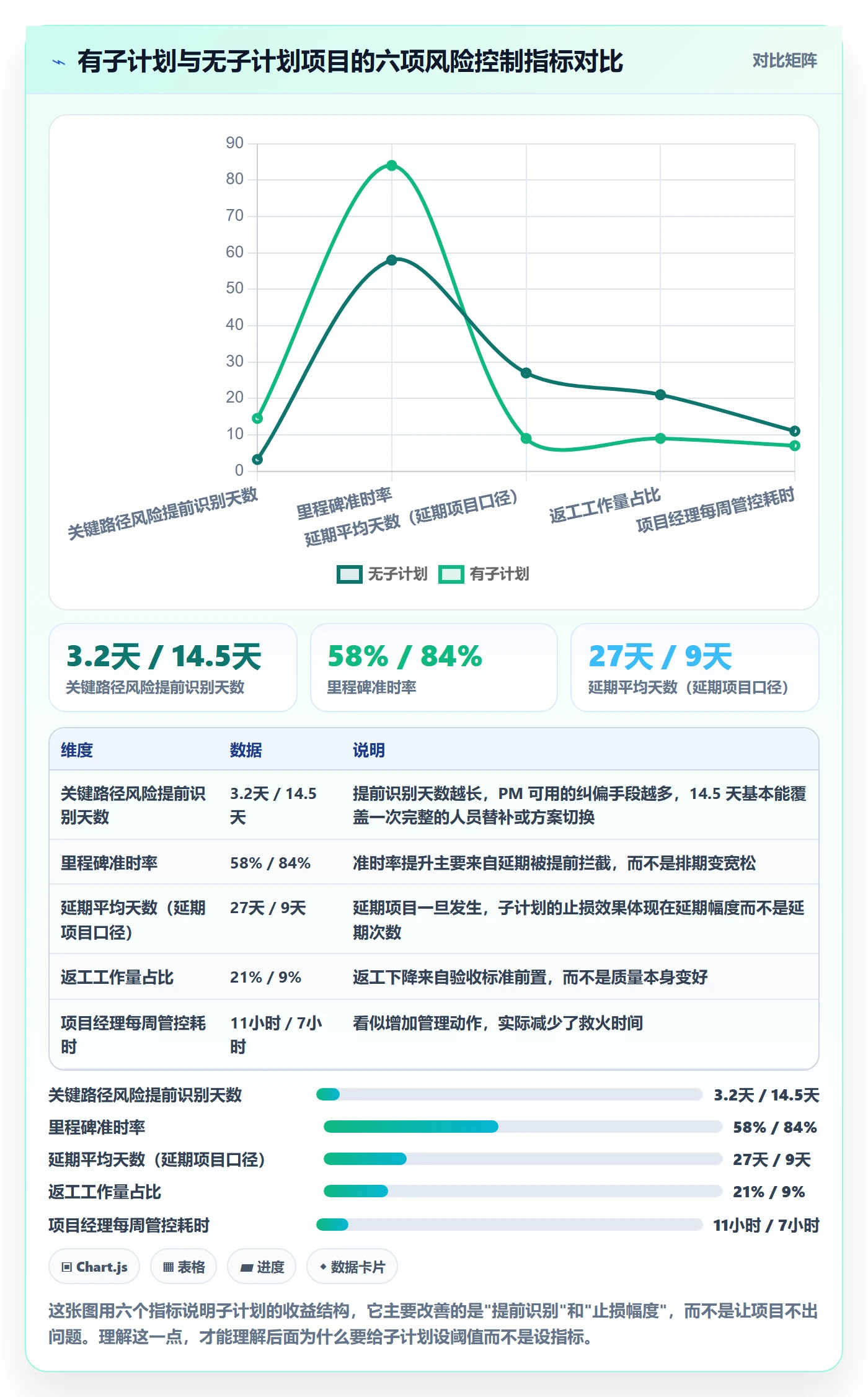 子计划怎么做？项目经理风险控制：项目规划从0到1
