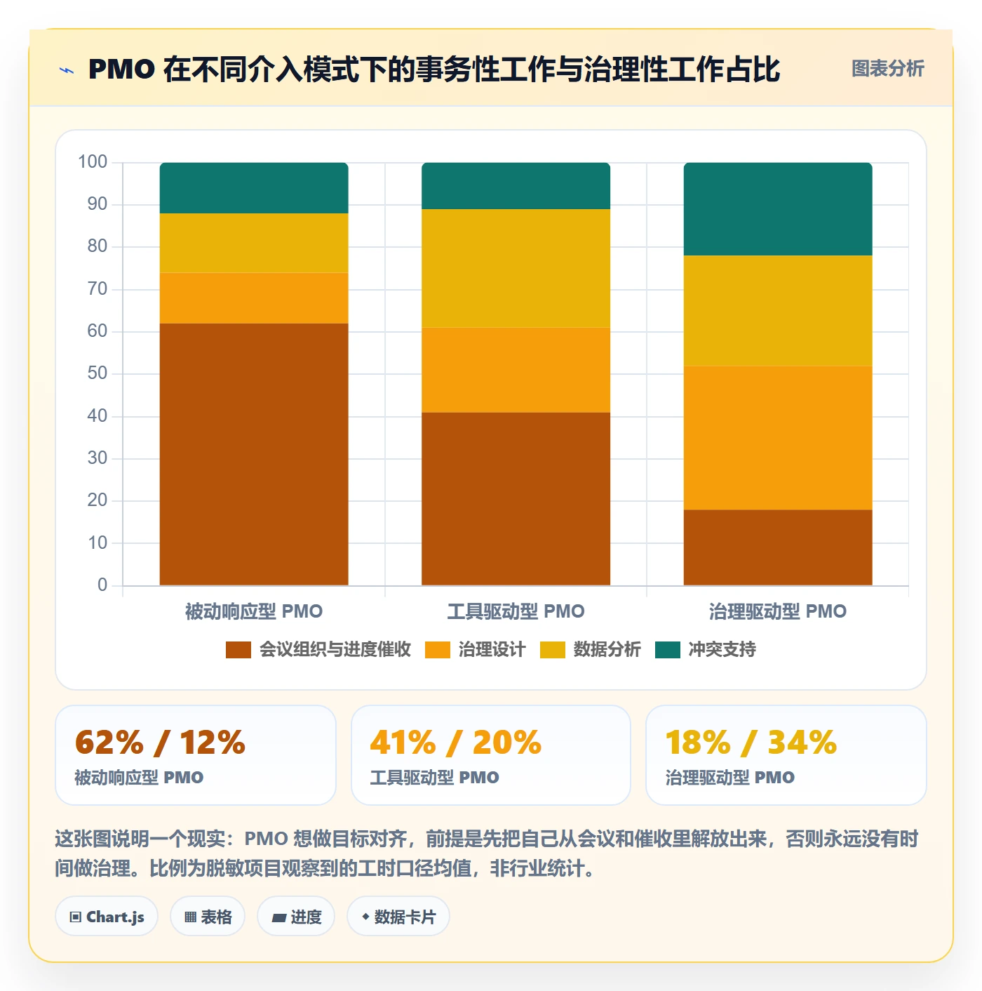 项目目标目标对齐教程:PMO最佳实践,避坑指南