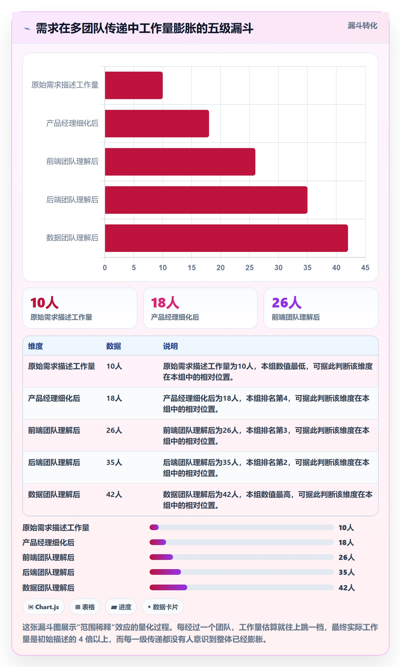 工作分解最佳实践:产品经理项目范围最佳实践,常见问题
