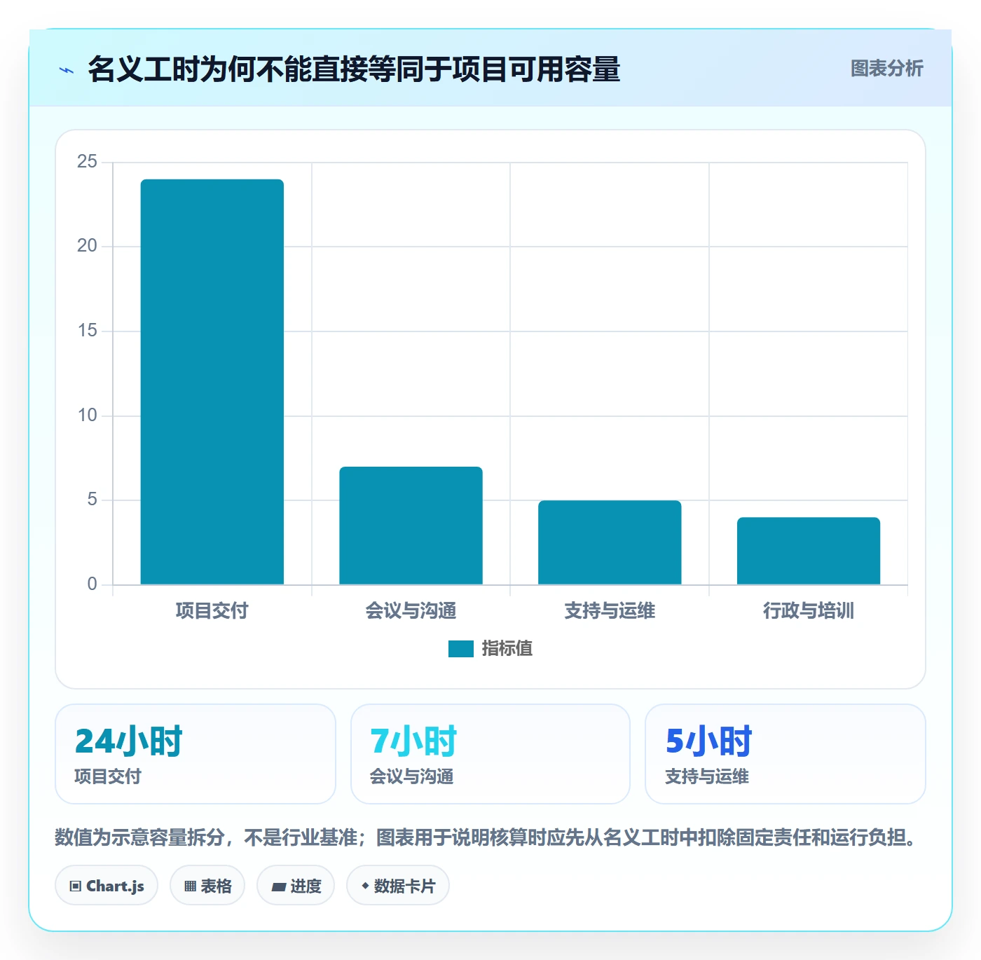 资源管理资源分配全流程:管理层入门指南与一文讲清