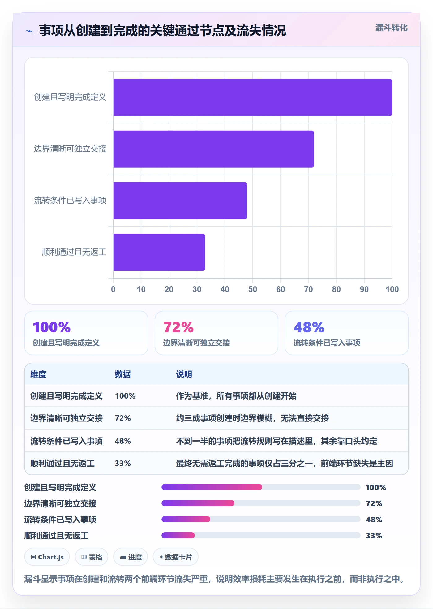 事项实操方法：项目成员提升任务管理效率的最佳实践方法与模板