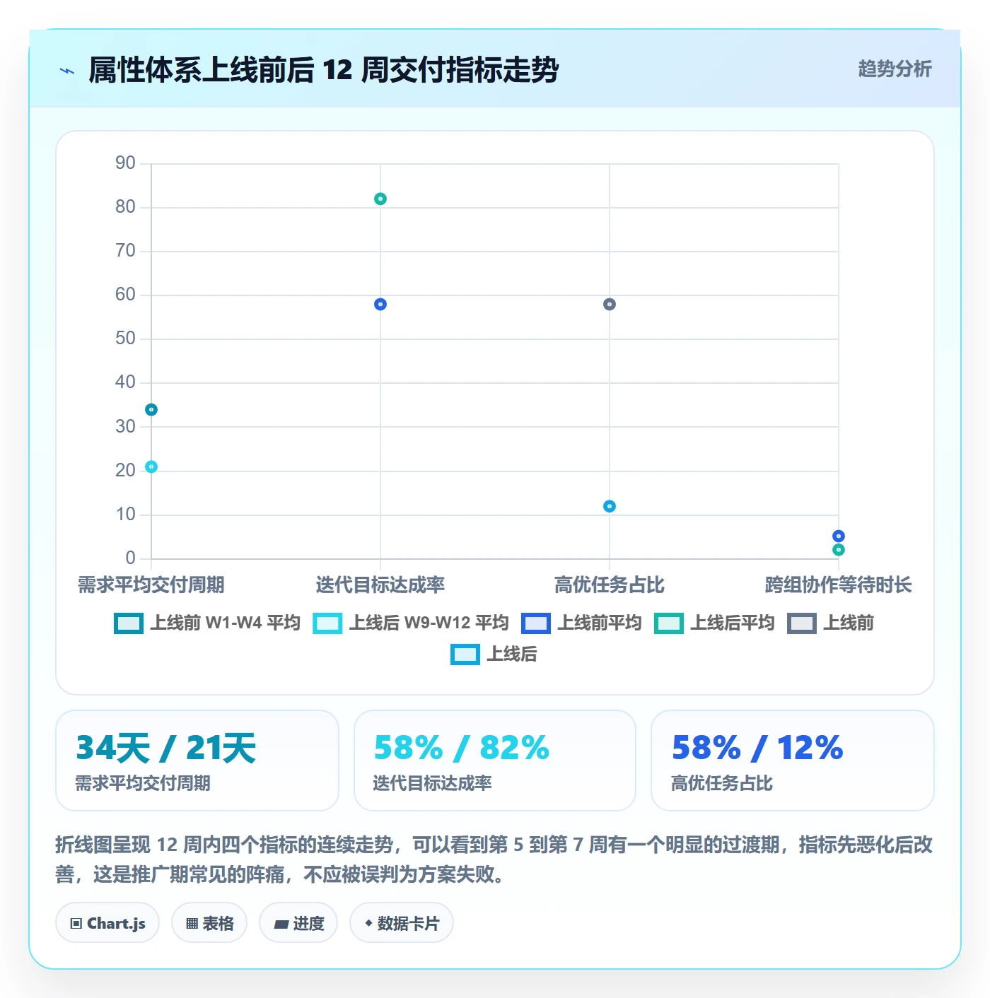 优先级管理指南:研发团队如何做好任务属性,入门指南全流程