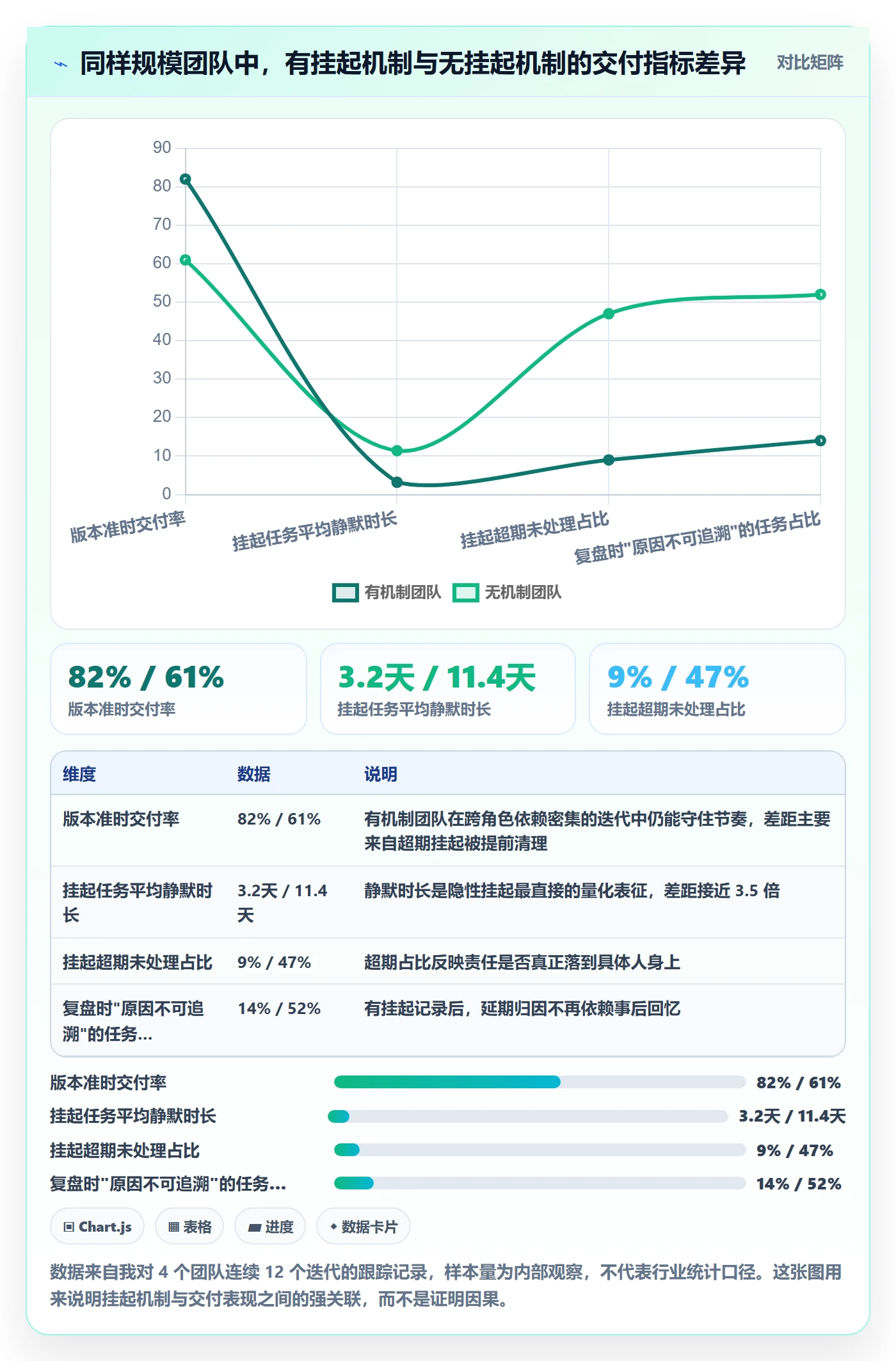 挂起管理方法大全：产品经理任务执行协同管理落地清单