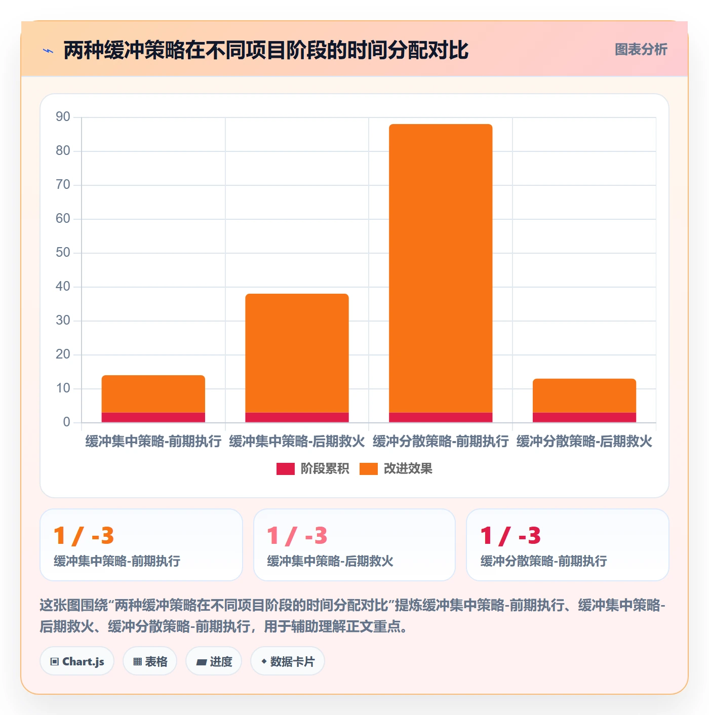 任务依赖关键路径教程：项目负责人落地方案，避坑指南