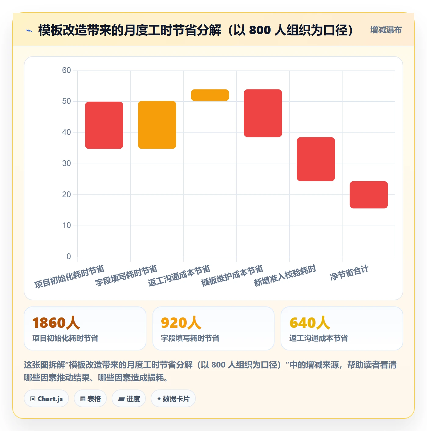 项目模板如何做好模板流程？项目负责人数据分析与操作步骤