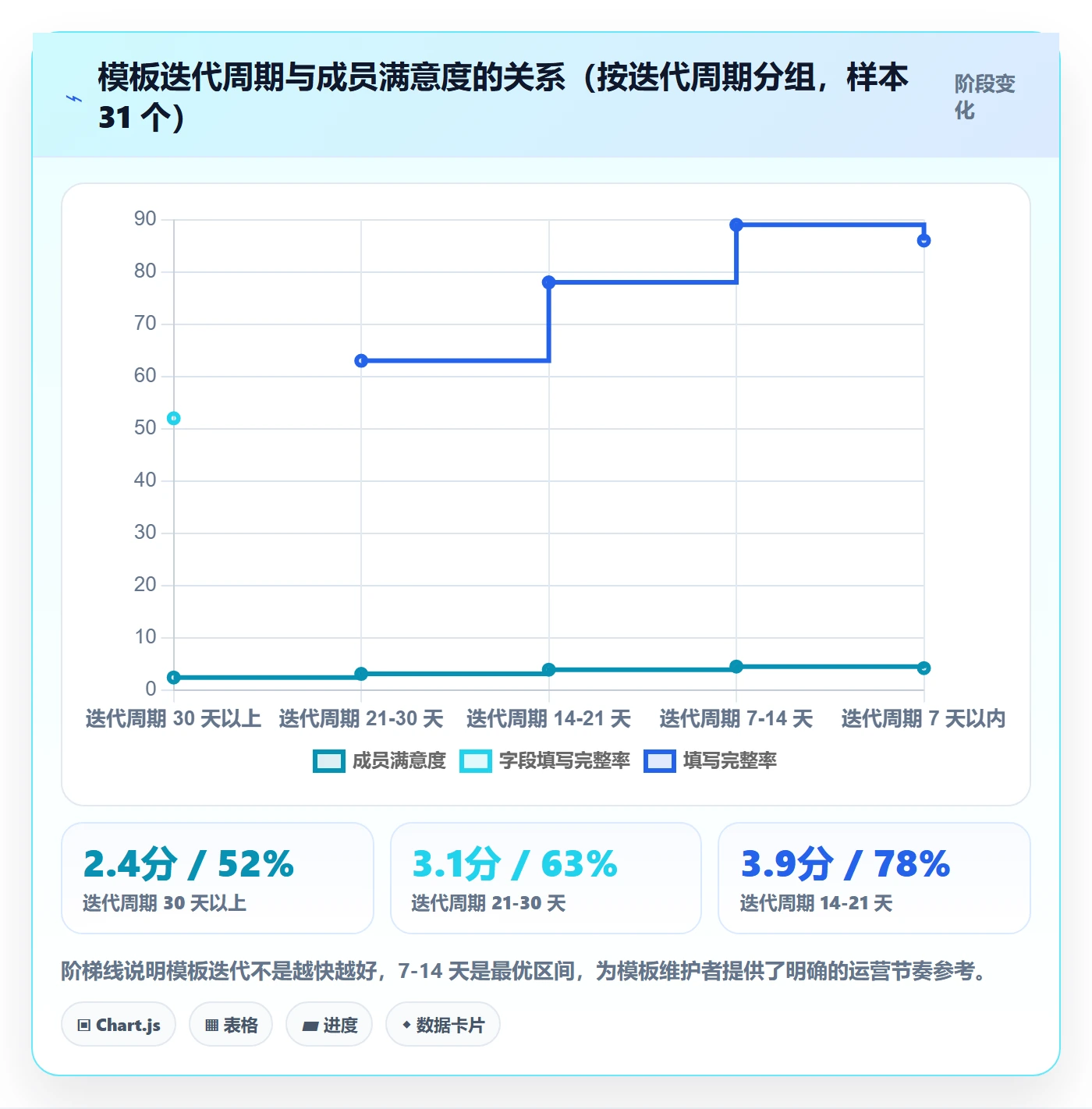 项目模板模板阶段教程:项目成员入门指南,避坑指南