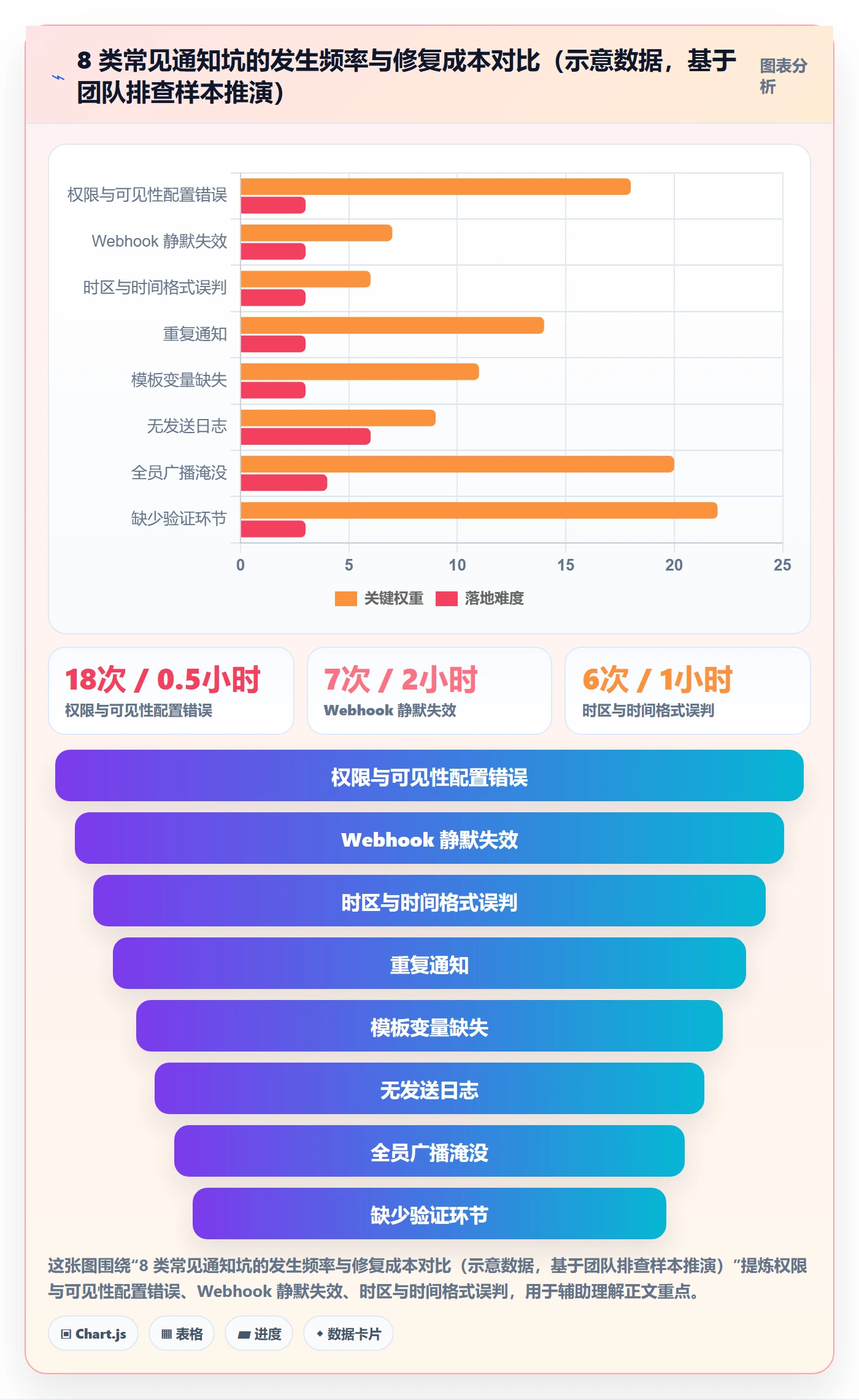 任务提醒消息通知教程:研发团队流程优化,避坑指南