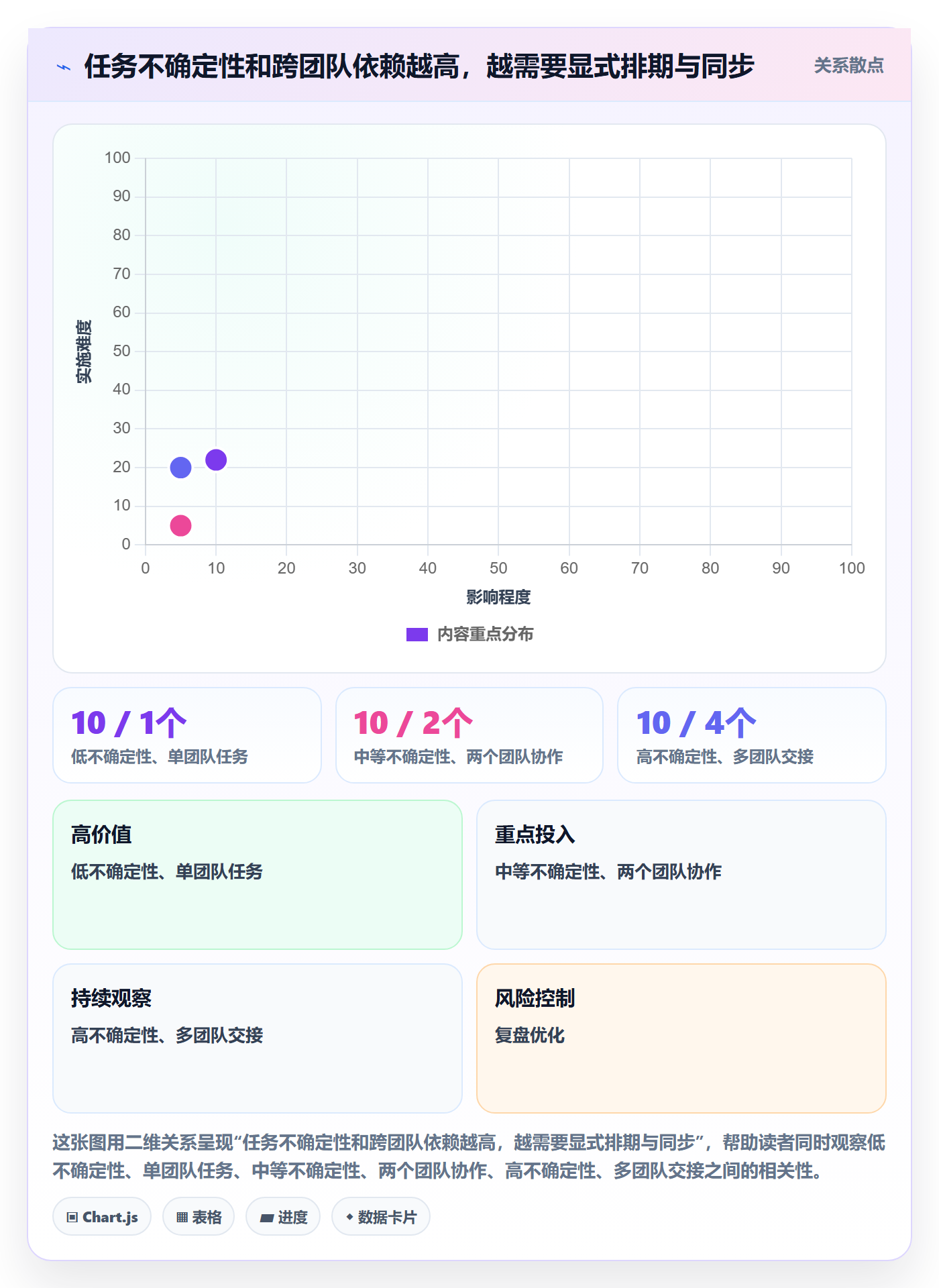 甘特图怎么做?项目负责人数据分析:甘特图从0到1