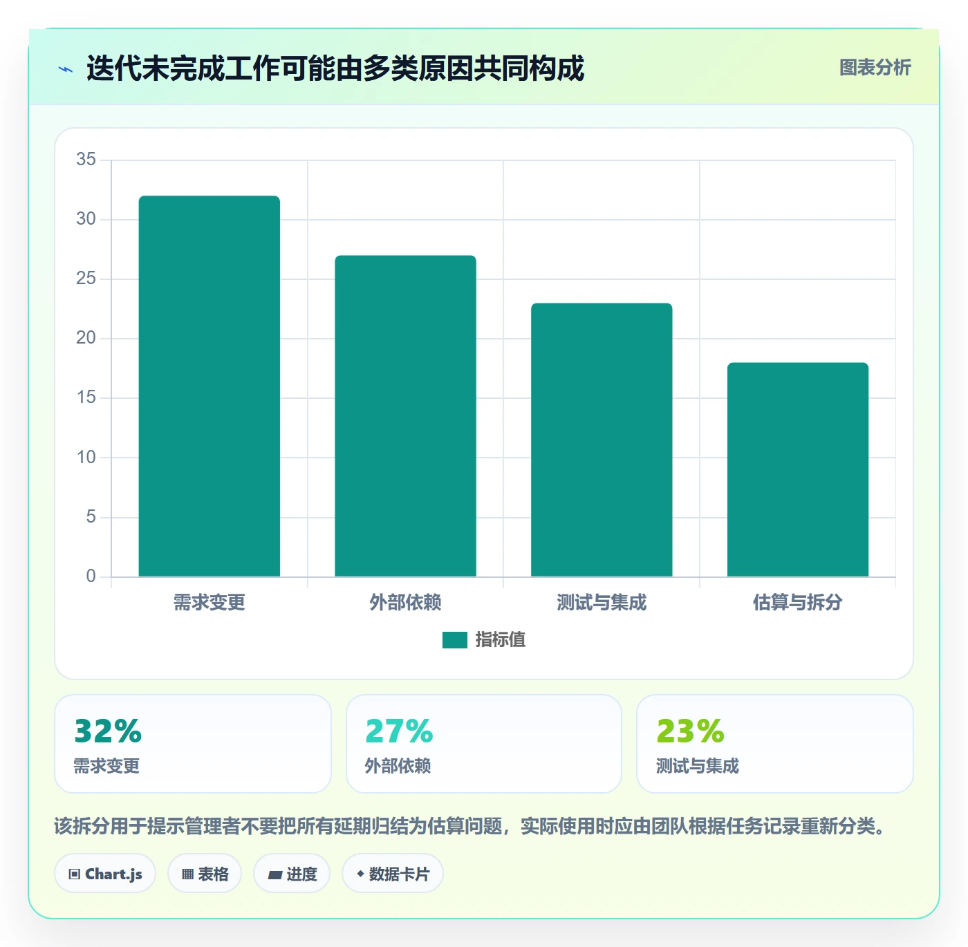 迭代复盘落地方案:企业管理者开展迭代管理的效率提升案例解析