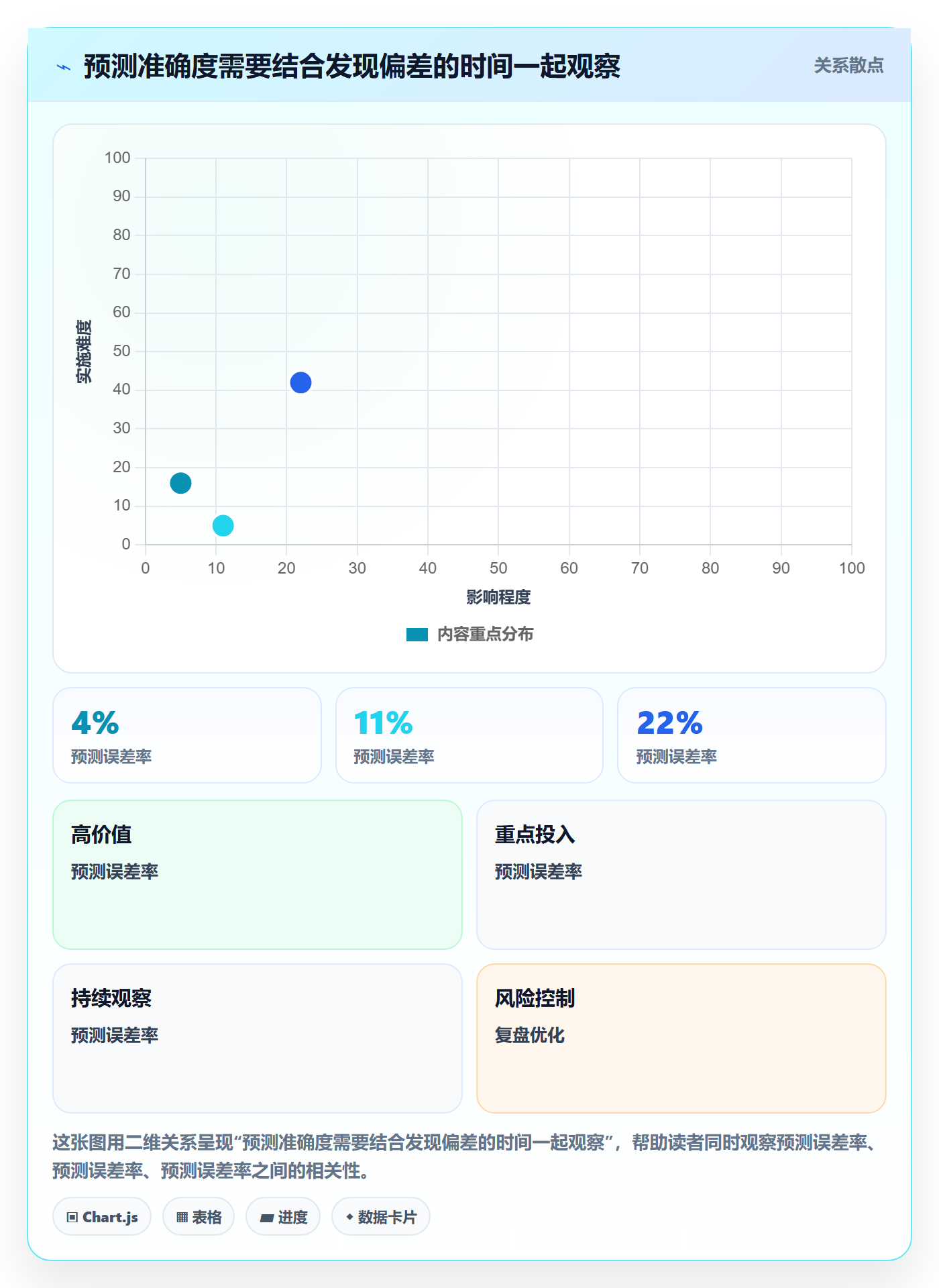 成本管理成本教程:项目经理流程优化,避坑指南