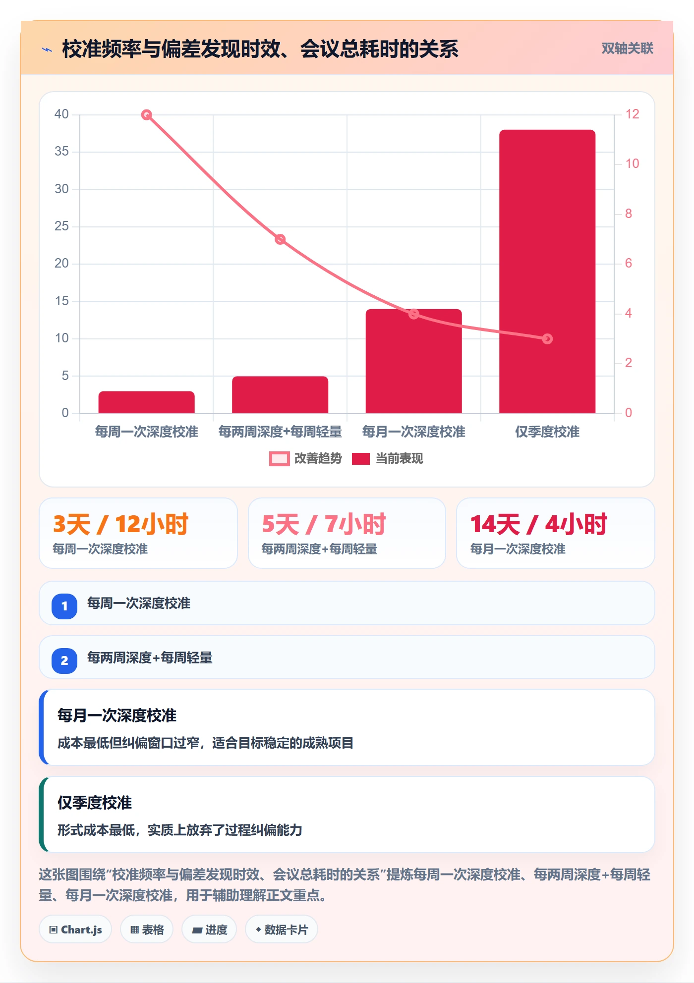 目标对齐最佳实践:项目成员项目目标协同管理,常见问题
