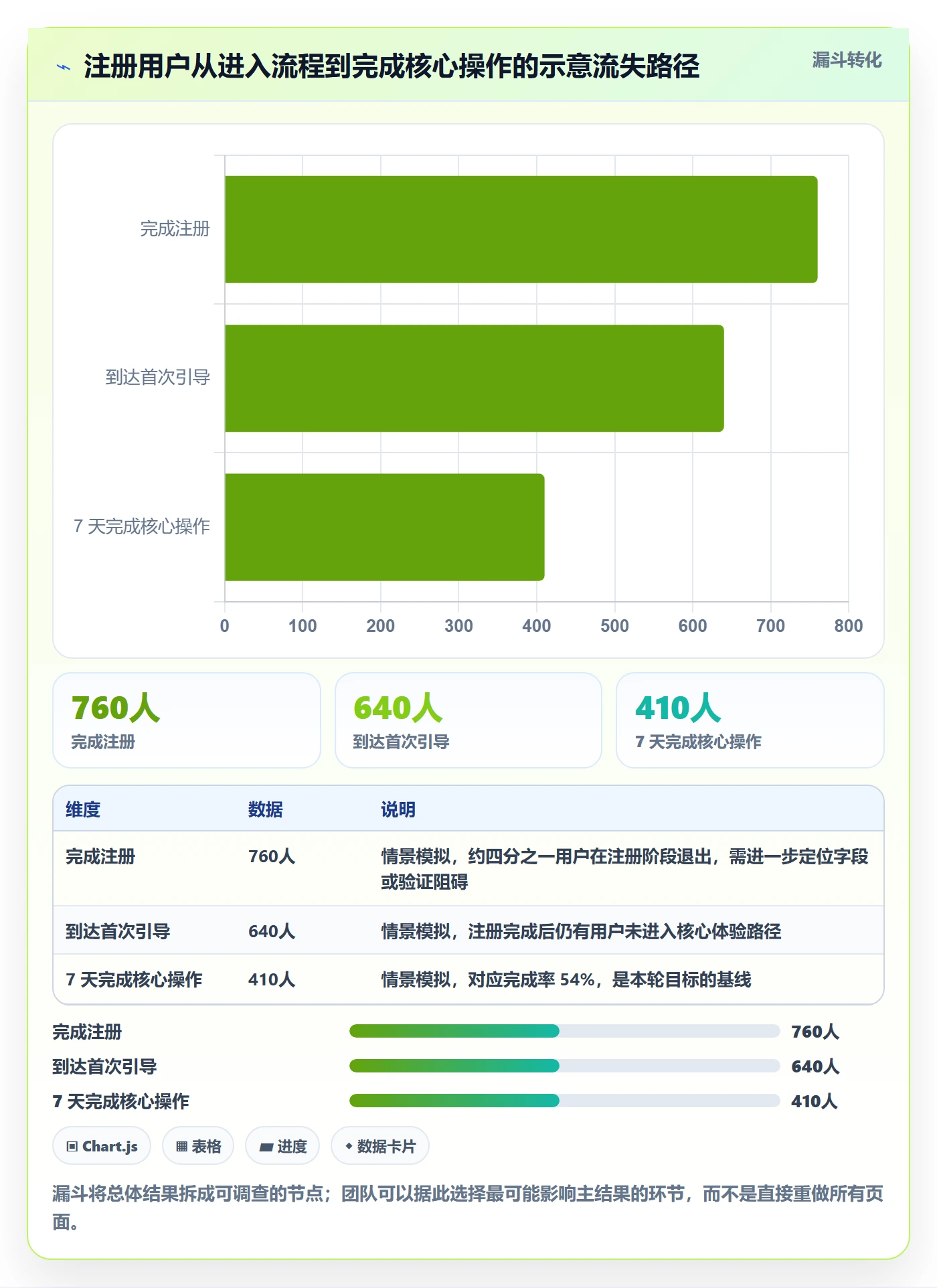迭代管理如何做好迭代目标?跨部门团队制度设计与操作步骤