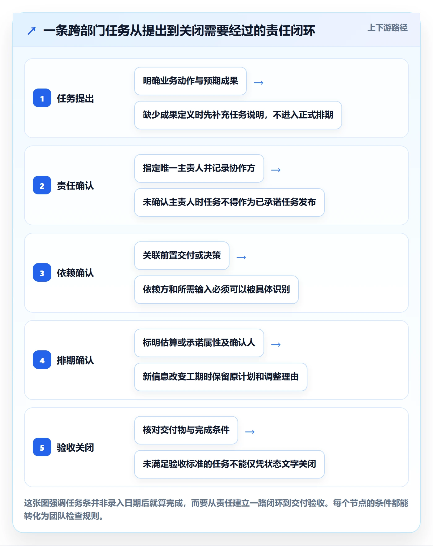 任务条最佳实践：跨部门团队甘特图制度设计，常见问题